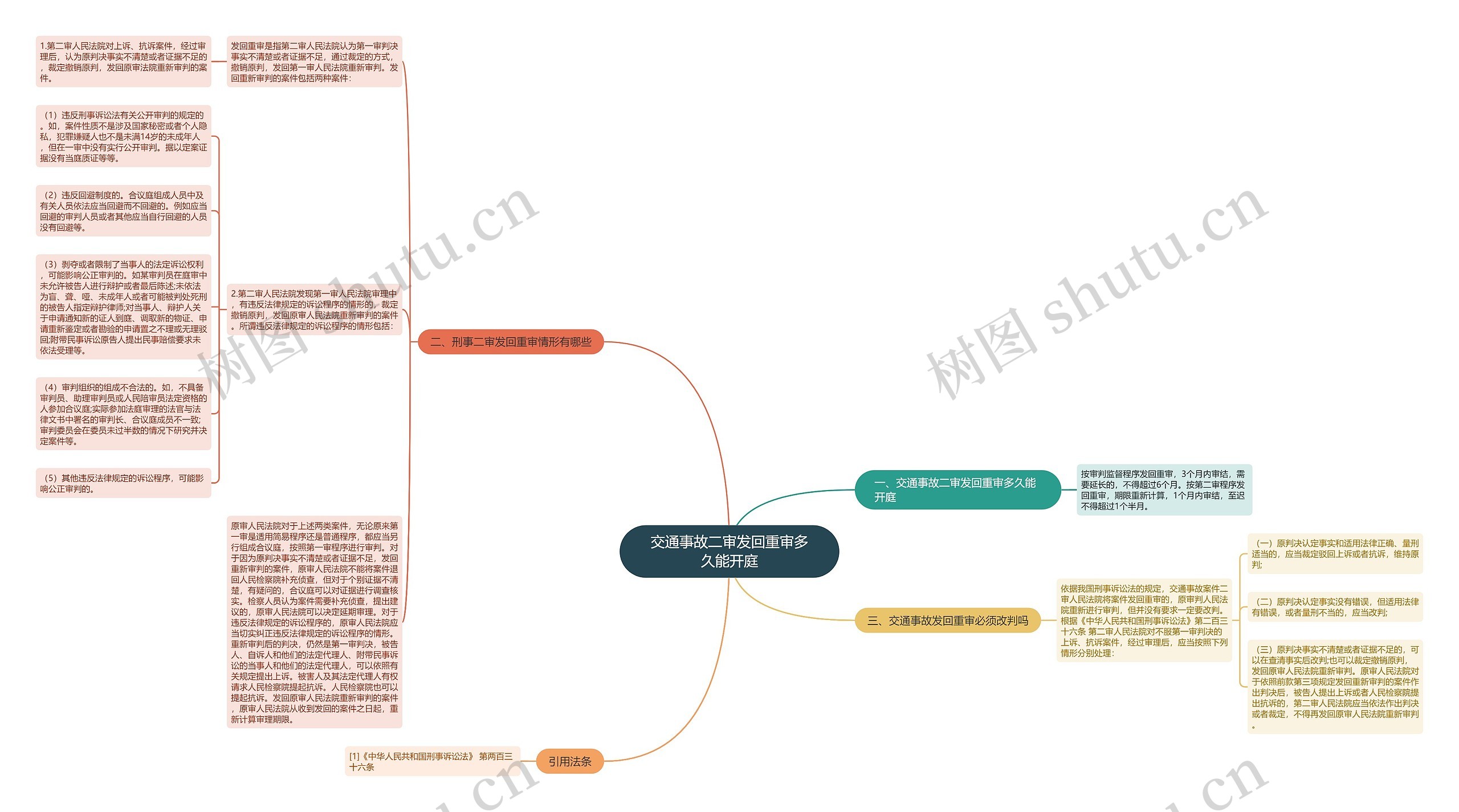 交通事故二审发回重审多久能开庭思维导图