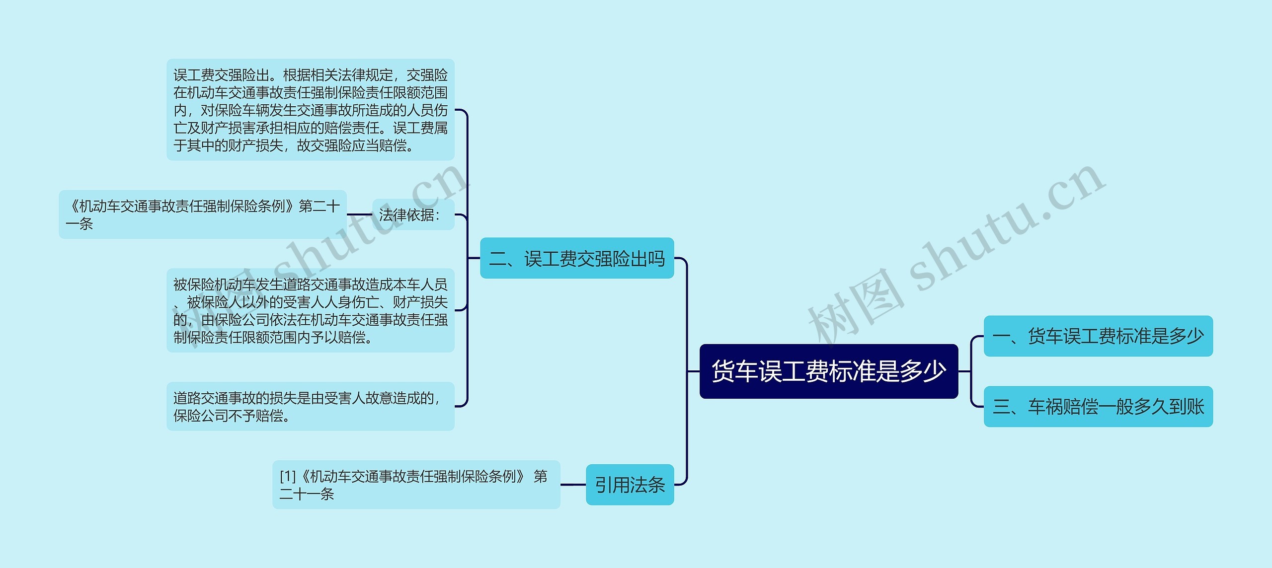 货车误工费标准是多少