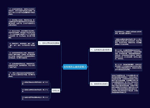 出车祸怎么查找受害人