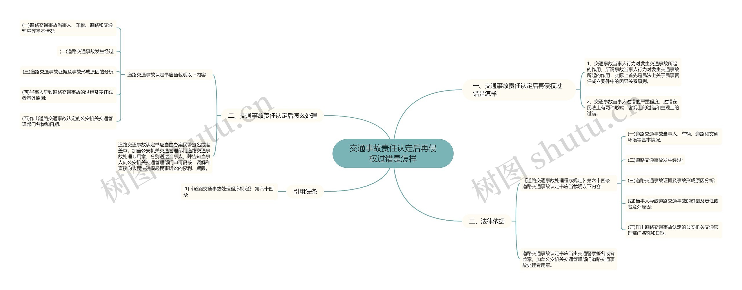 交通事故责任认定后再侵权过错是怎样思维导图