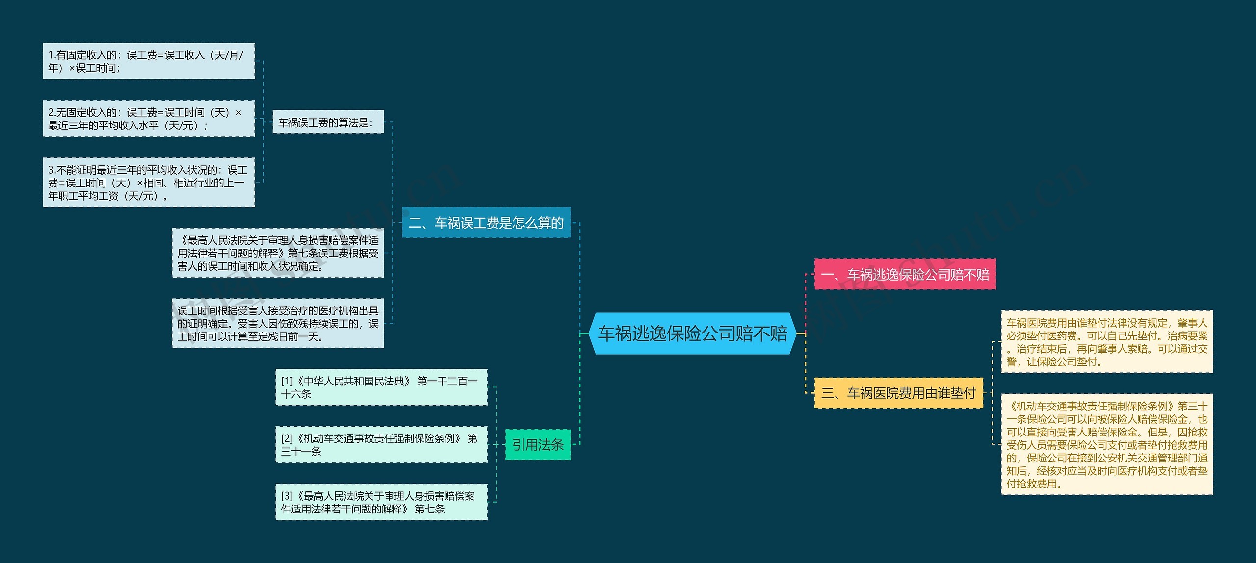 车祸逃逸保险公司赔不赔