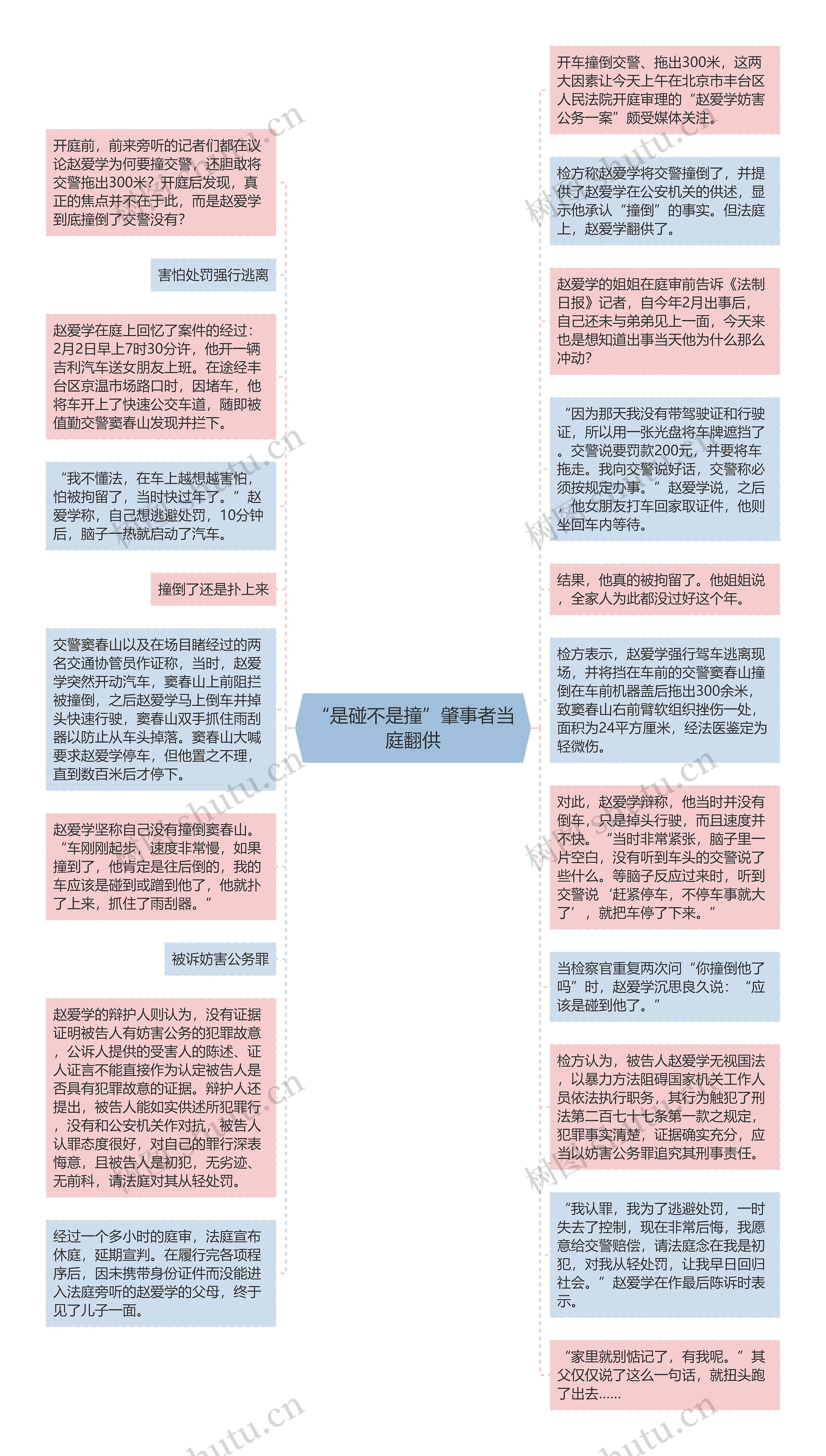 “是碰不是撞”肇事者当庭翻供