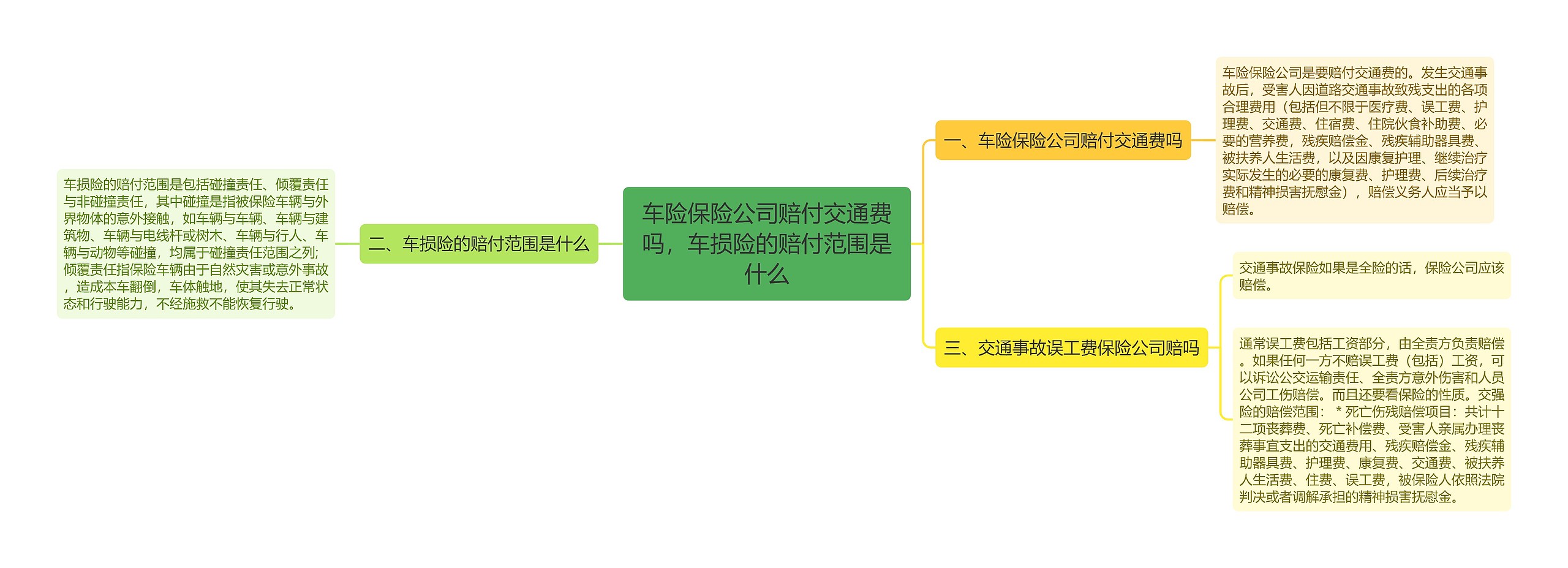 车险保险公司赔付交通费吗,车损险的赔付范围是什么 车险保险公司赔付交通费吗,车损险的赔付范围是什么