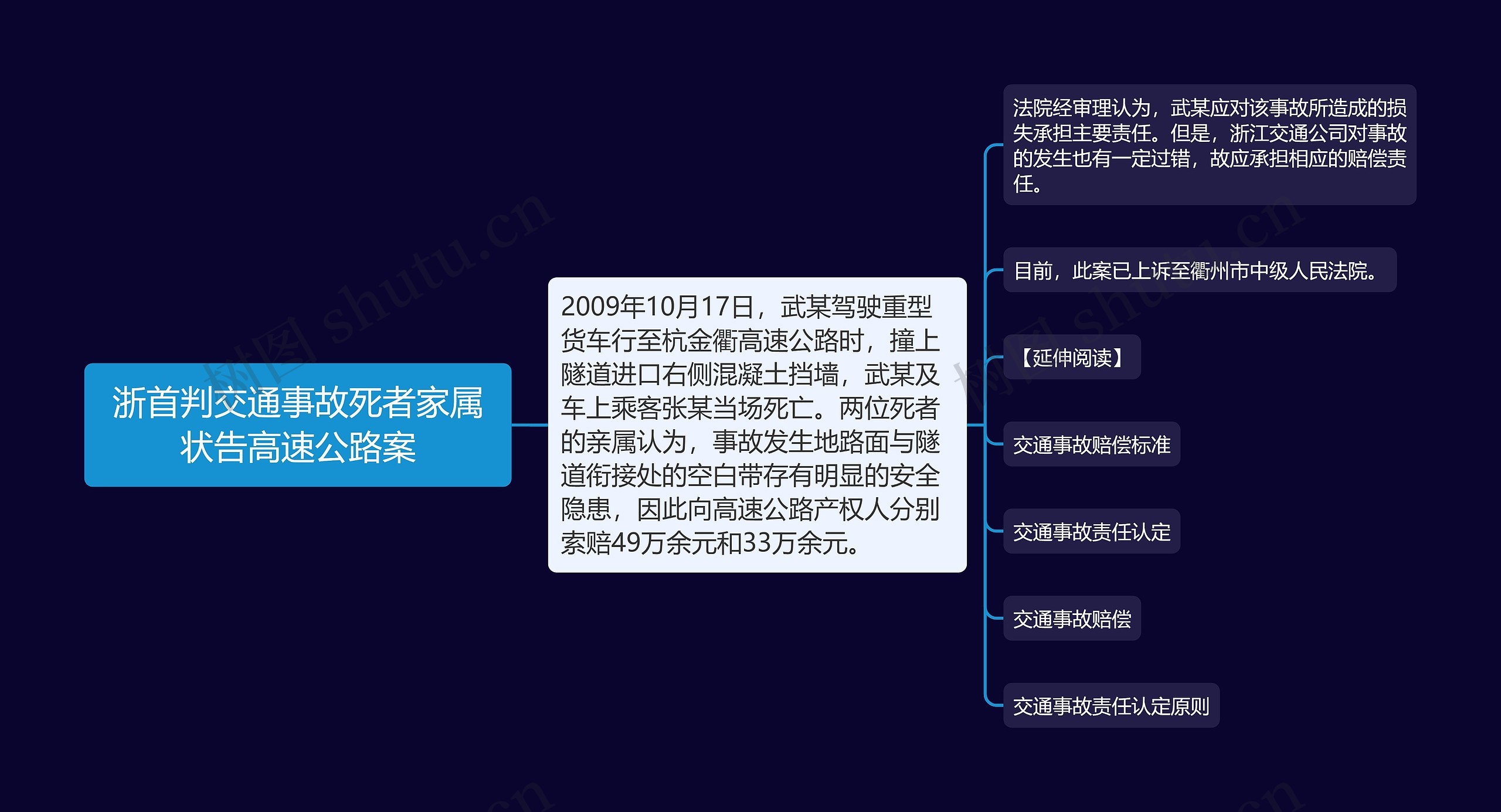 浙首判交通事故死者家属状告高速公路案思维导图