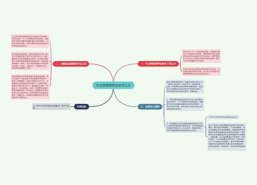 车主把医院押金条怎么办