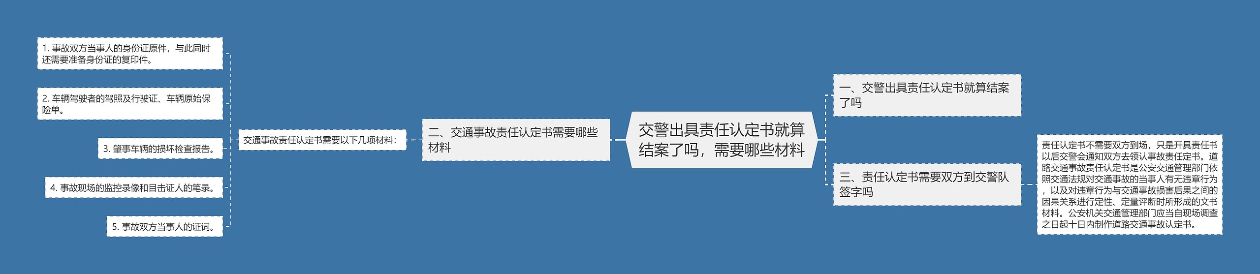 交警出具责任认定书就算结案了吗，需要哪些材料