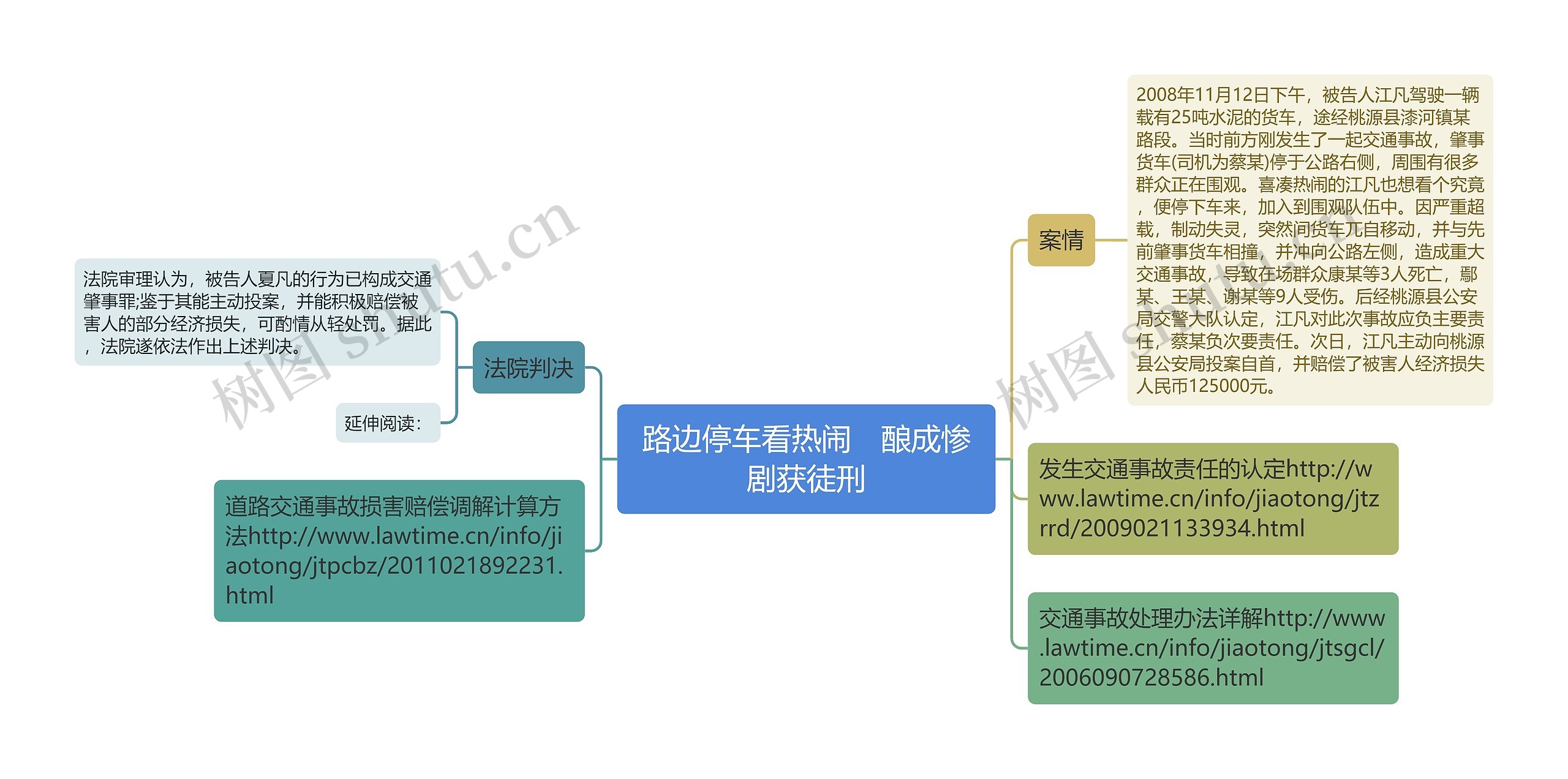 路边停车看热闹　酿成惨剧获徒刑思维导图