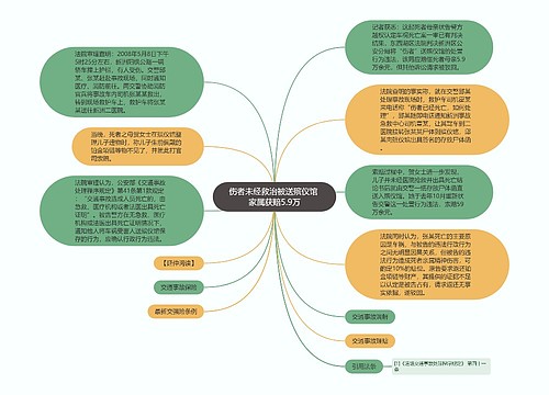 伤者未经救治被送殡仪馆 家属获赔5.9万