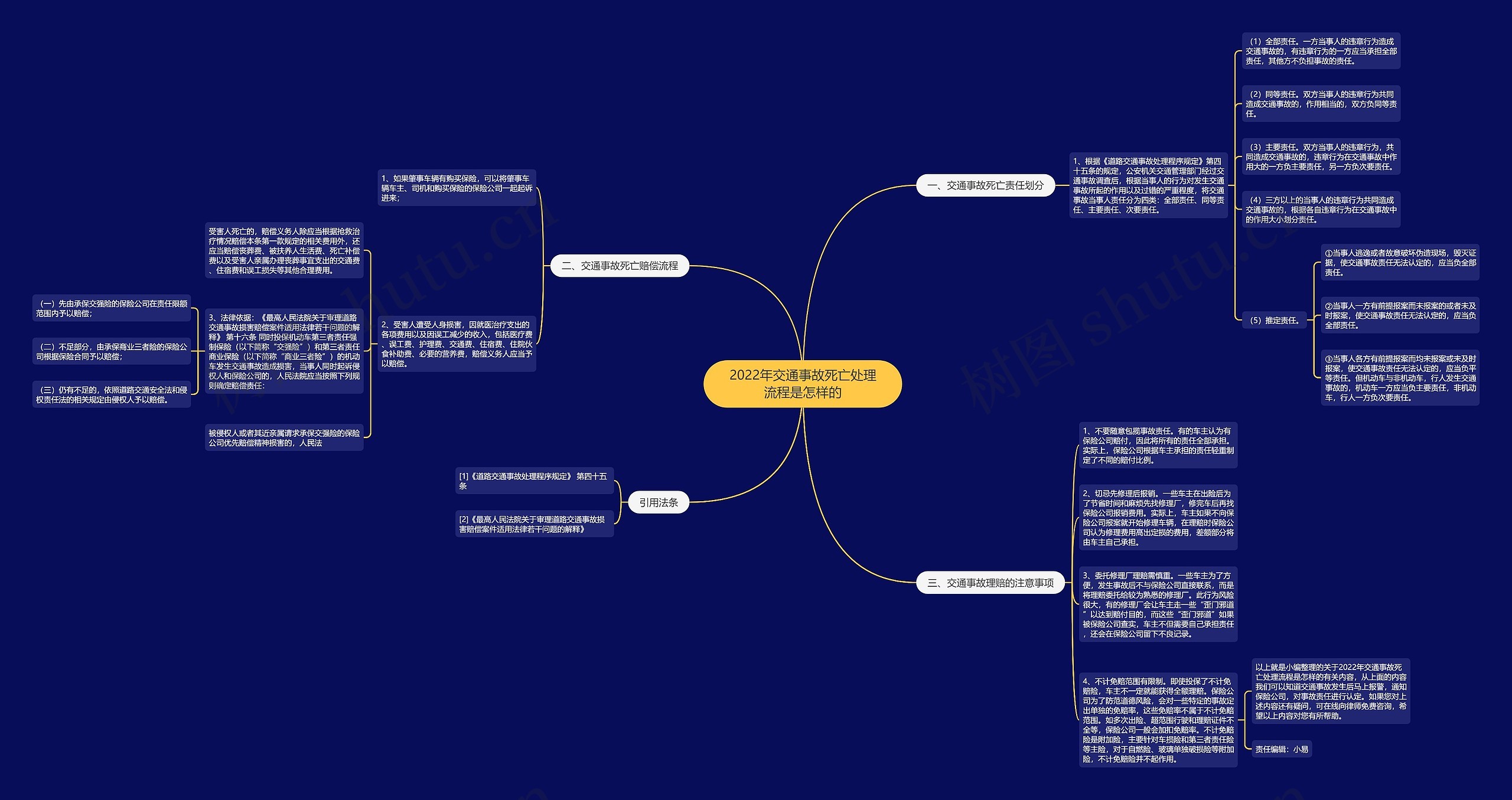 2022年交通事故死亡处理流程是怎样的思维导图