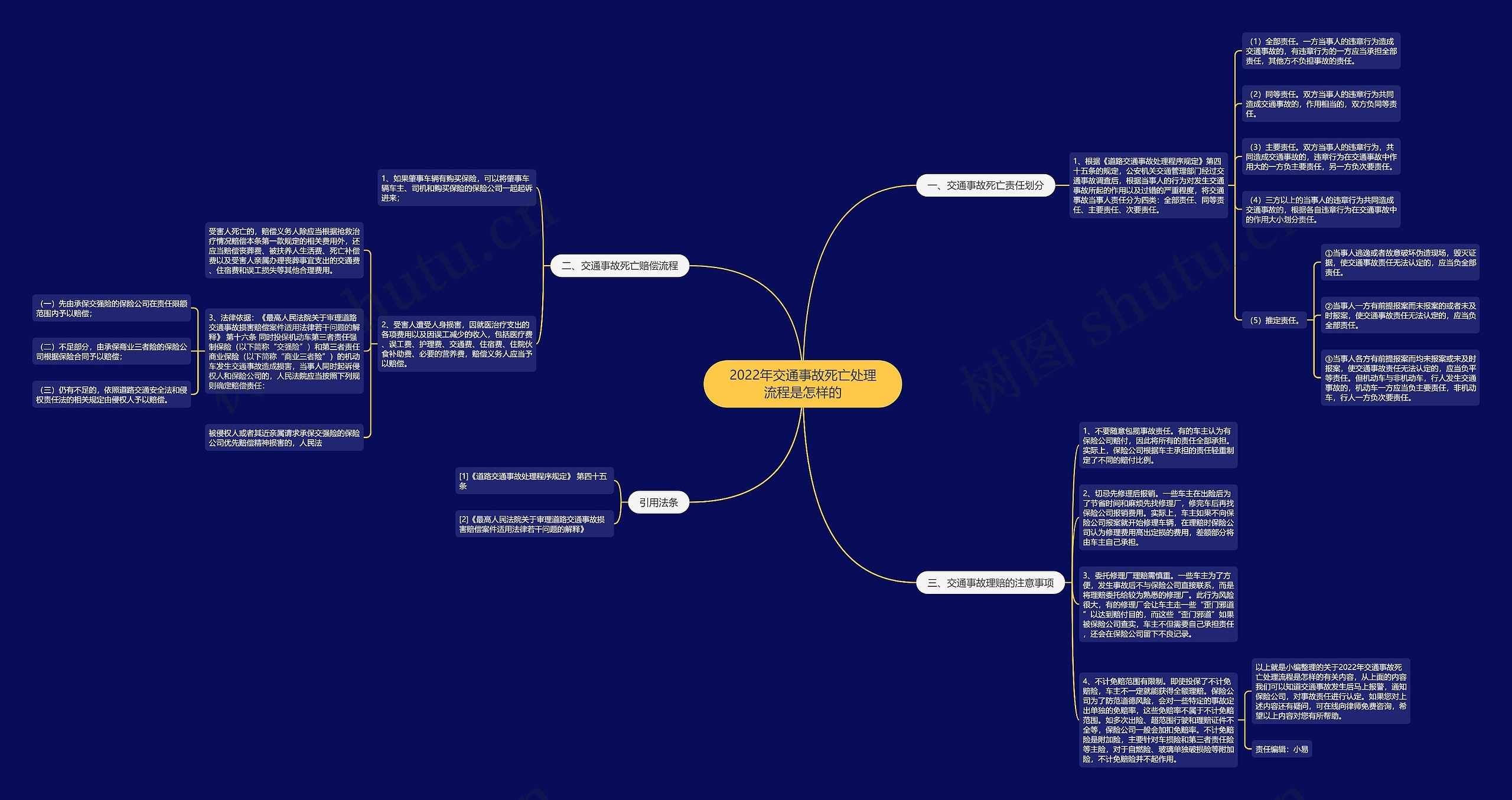 2022年交通事故死亡处理流程是怎样的 2022年交通事故死亡处理流程是怎样的