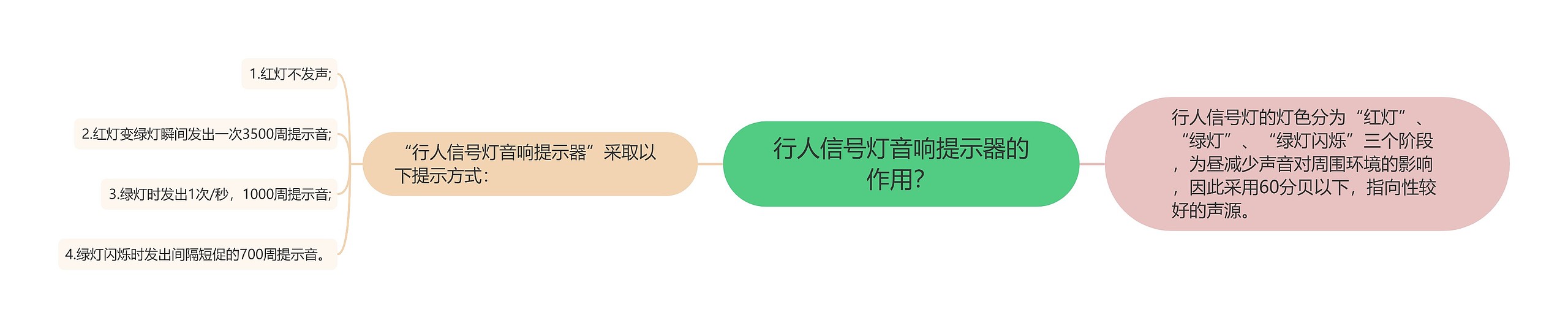行人信号灯音响提示器的作用？