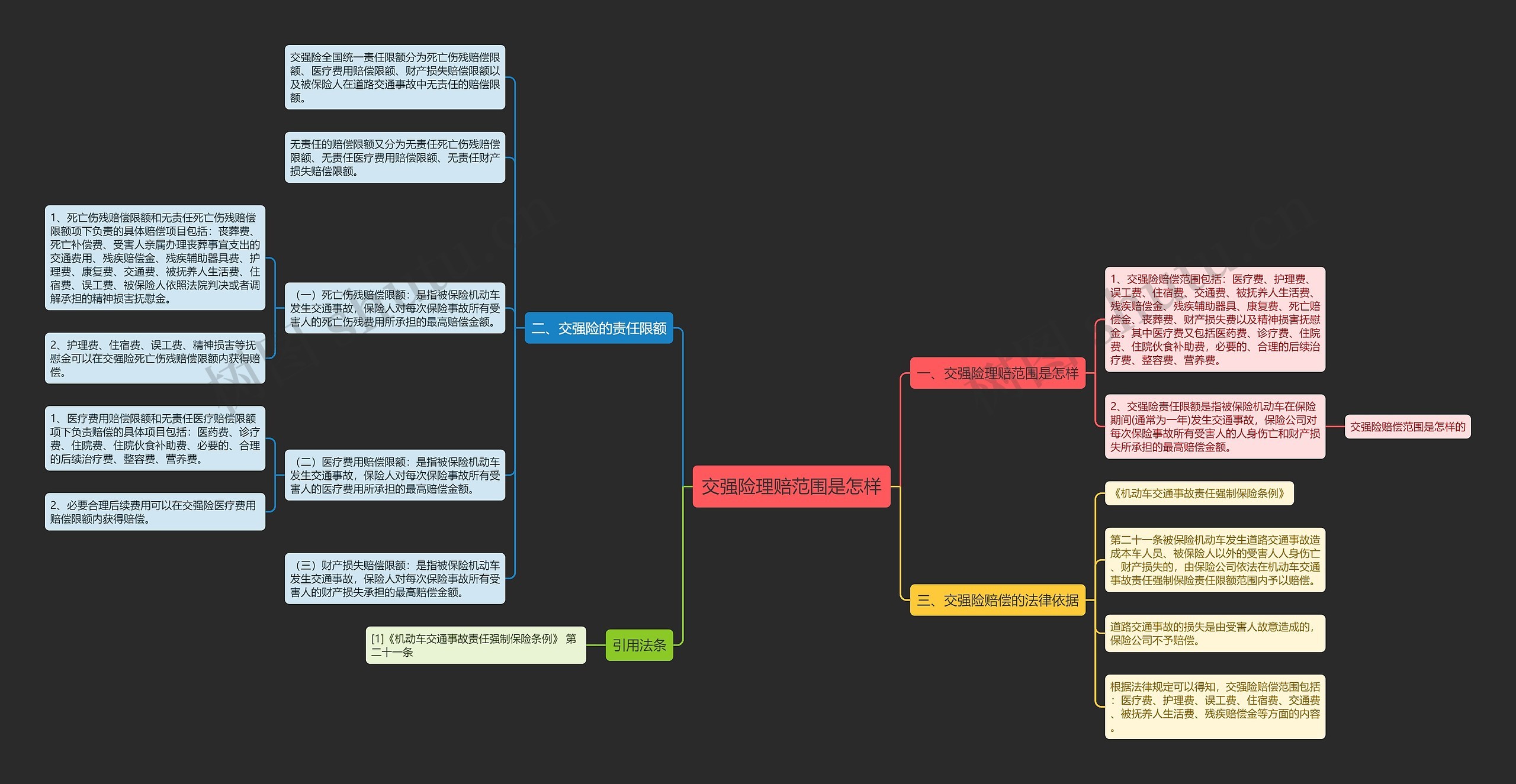 交强险理赔范围是怎样思维导图