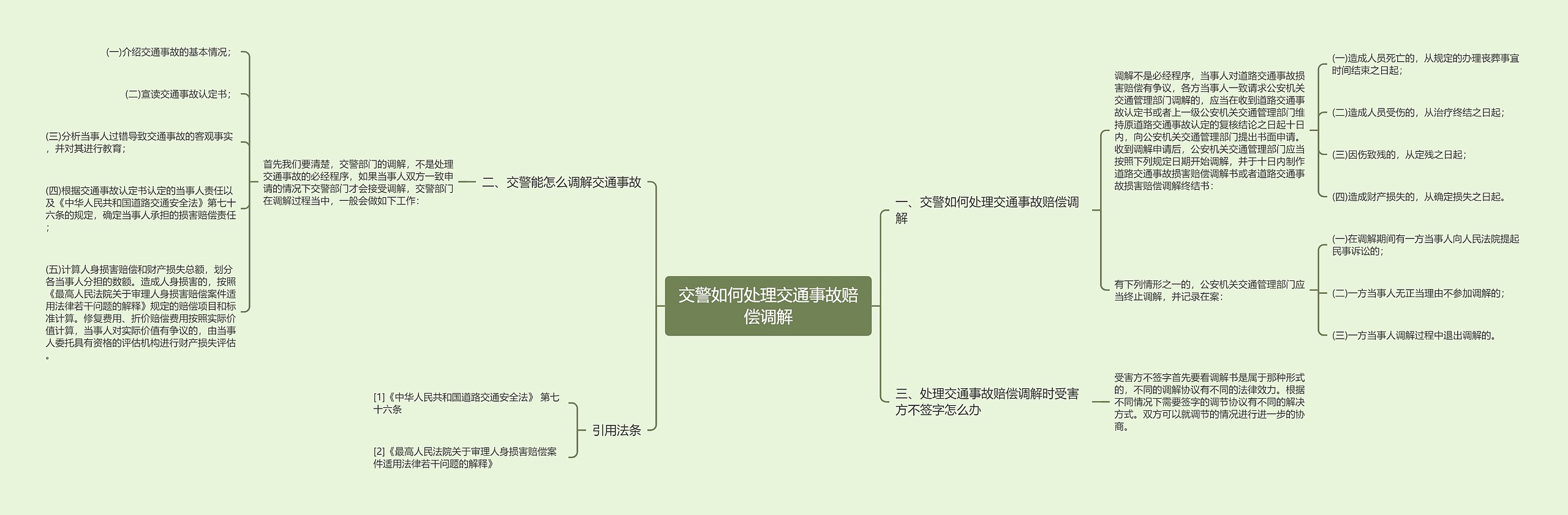 交警如何处理交通事故赔偿调解