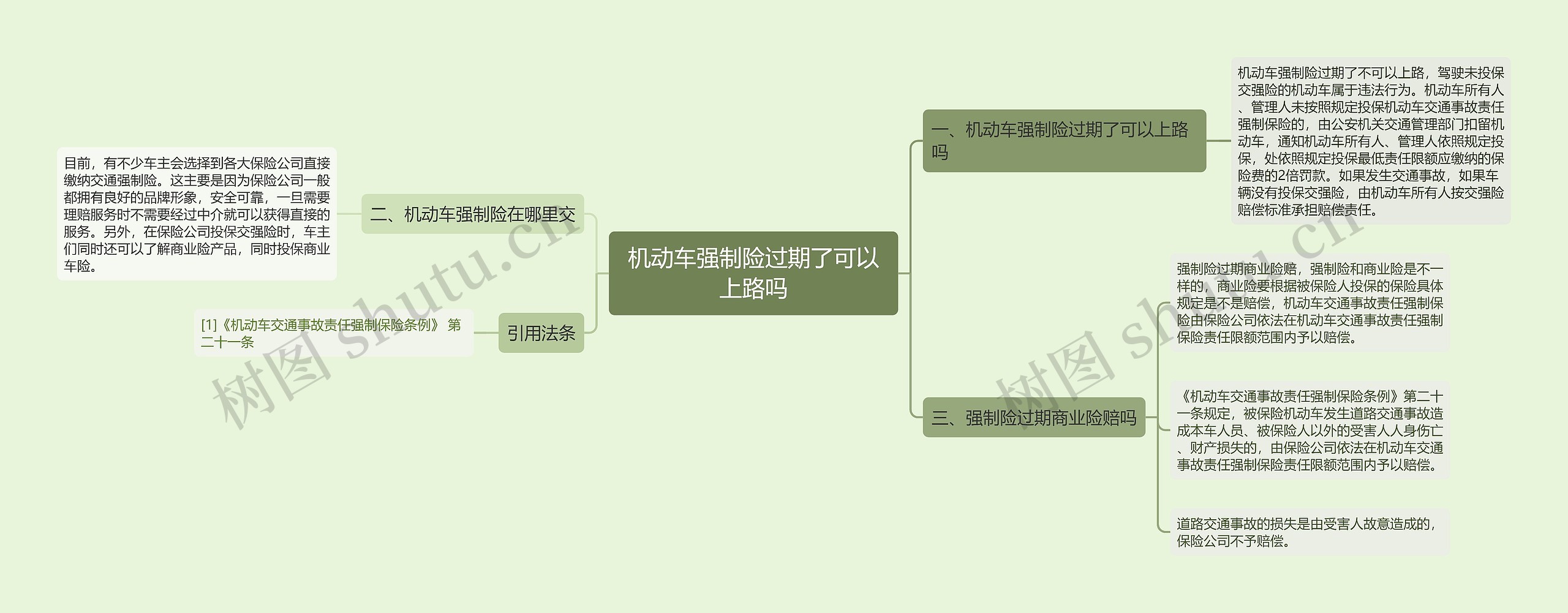 机动车强制险过期了可以上路吗