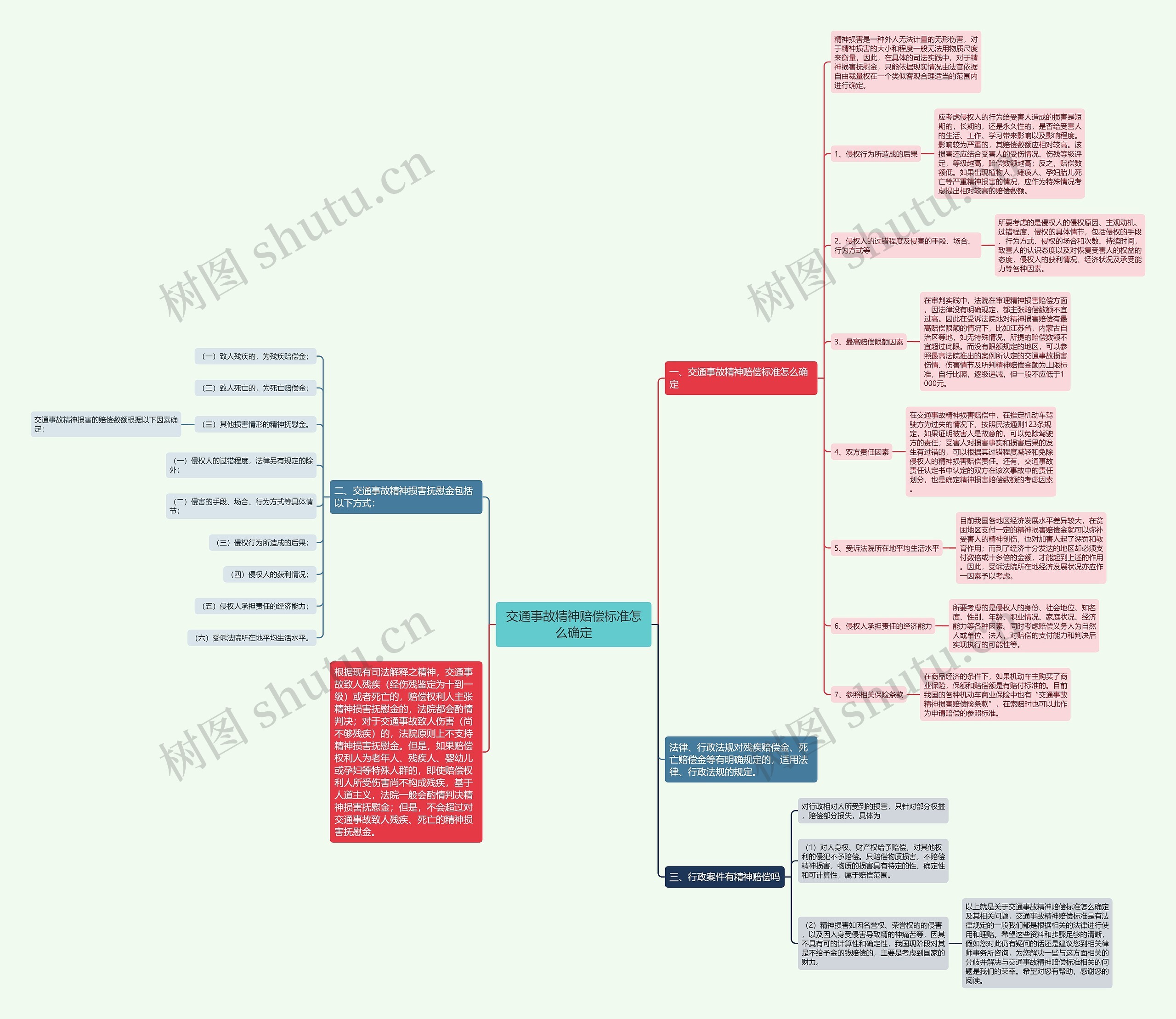 交通事故精神赔偿标准怎么确定 交通事故精神赔偿标准怎么确定
