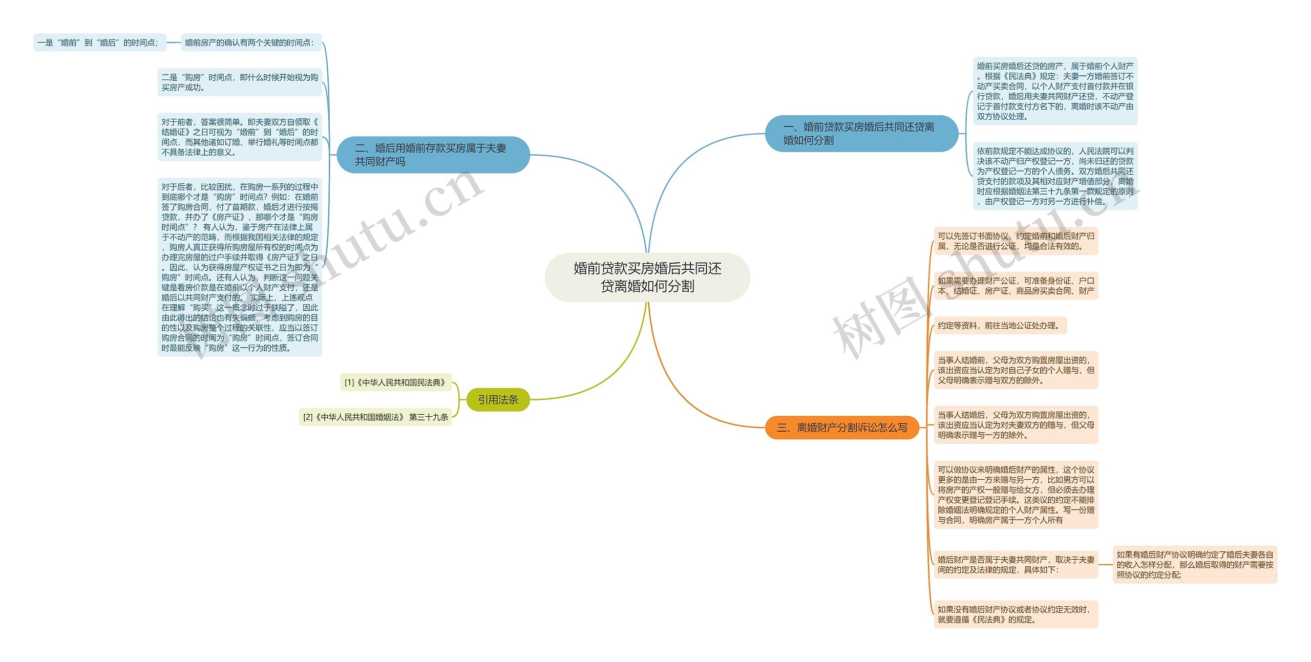 婚前贷款买房婚后共同还贷离婚如何分割 婚前贷款买房婚后共同还贷离婚如何分割