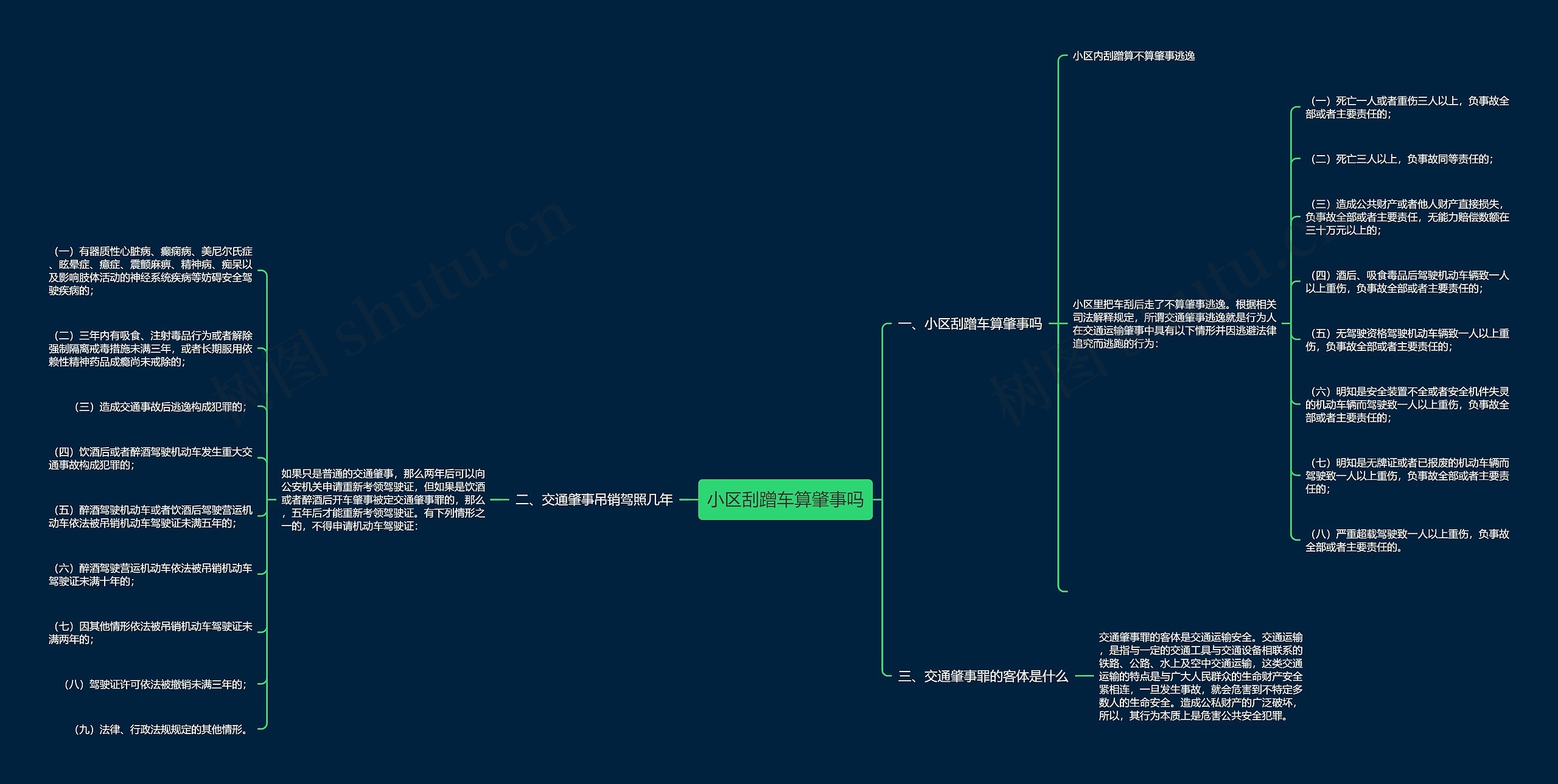 小区刮蹭车算肇事吗思维导图