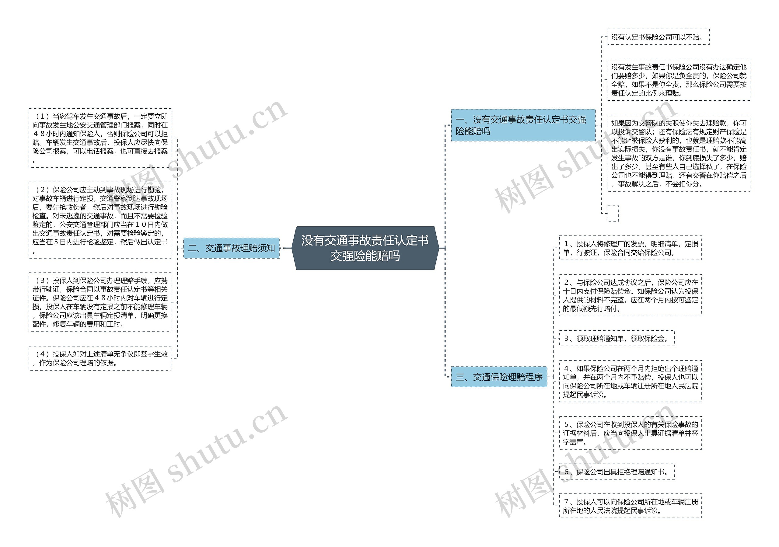 没有交通事故责任认定书交强险能赔吗