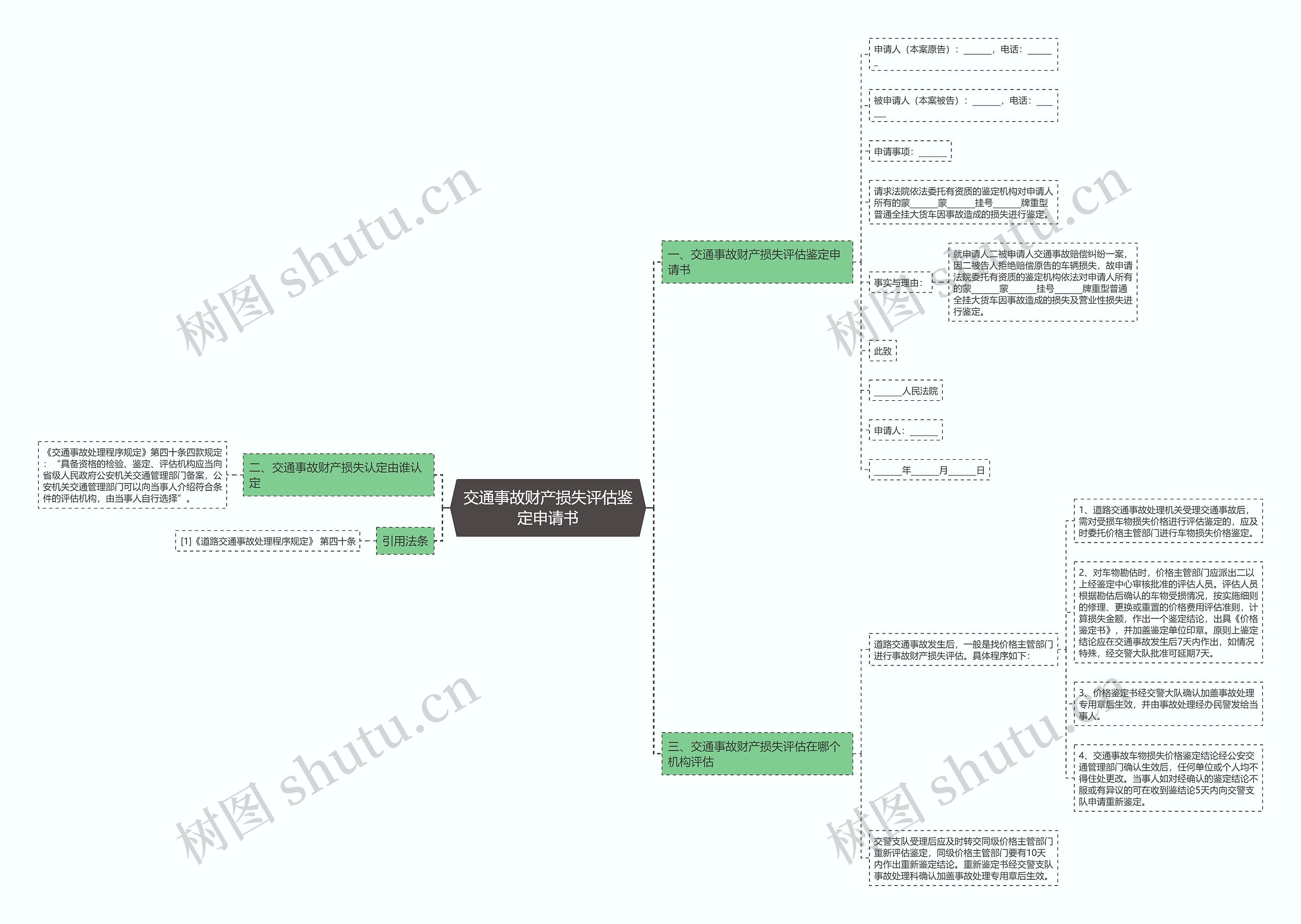 交通事故财产损失评估鉴定申请书思维导图
