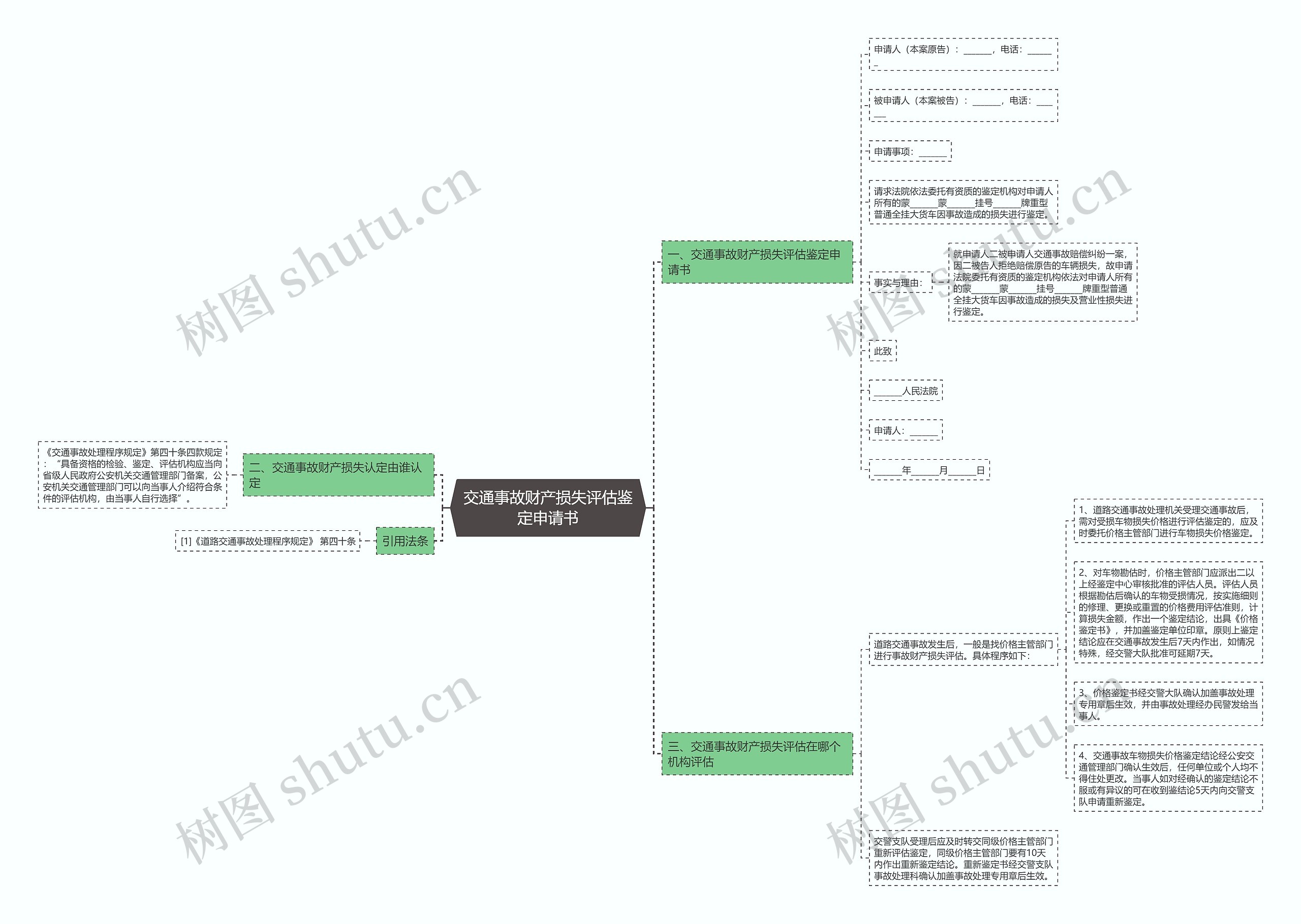 交通事故财产损失评估鉴定申请书 交通事故财产损失评估鉴定申请书