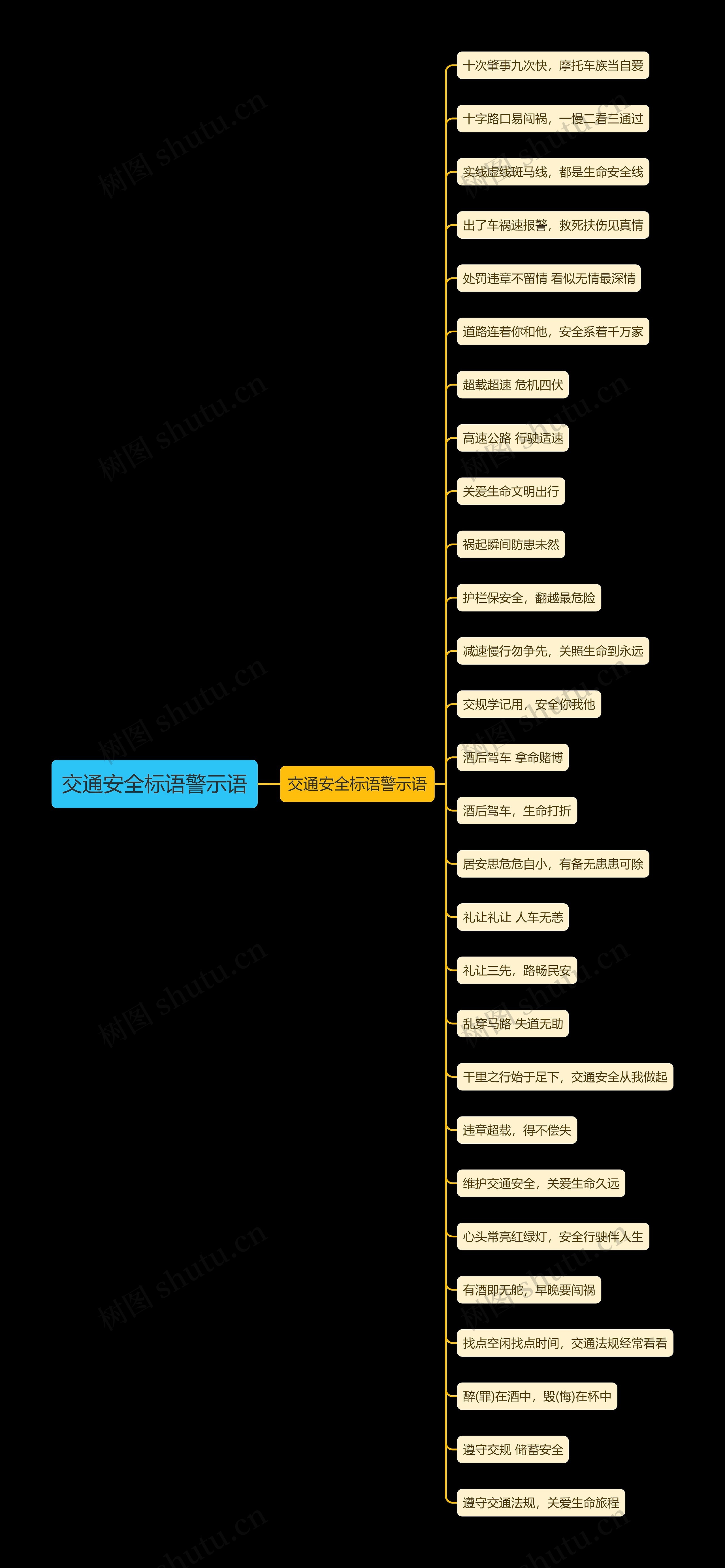 交通安全标语警示语思维导图