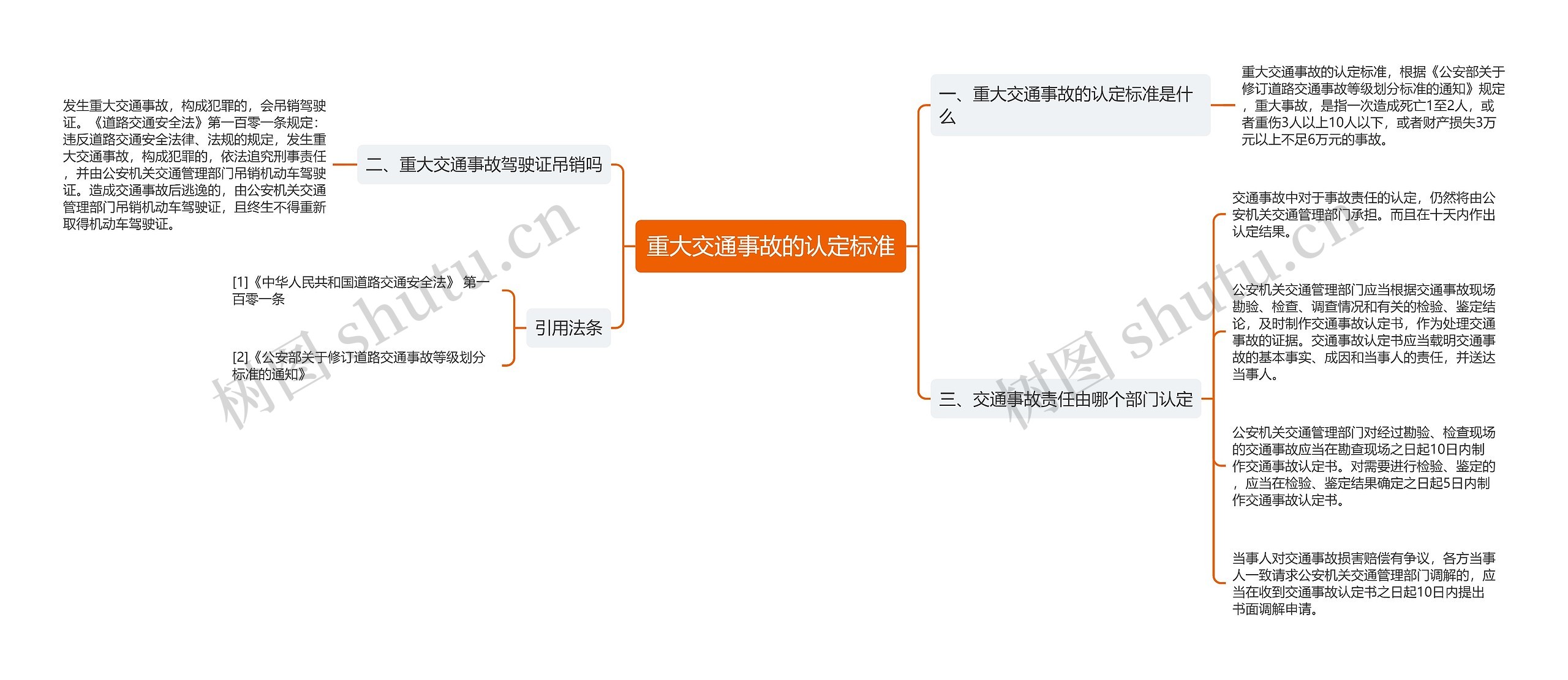 重大交通事故的认定标准 重大交通事故的认定标准