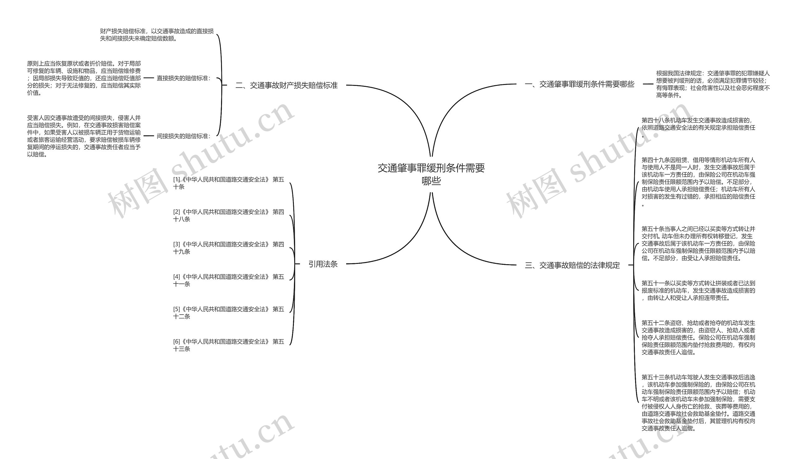 交通肇事罪缓刑条件需要哪些