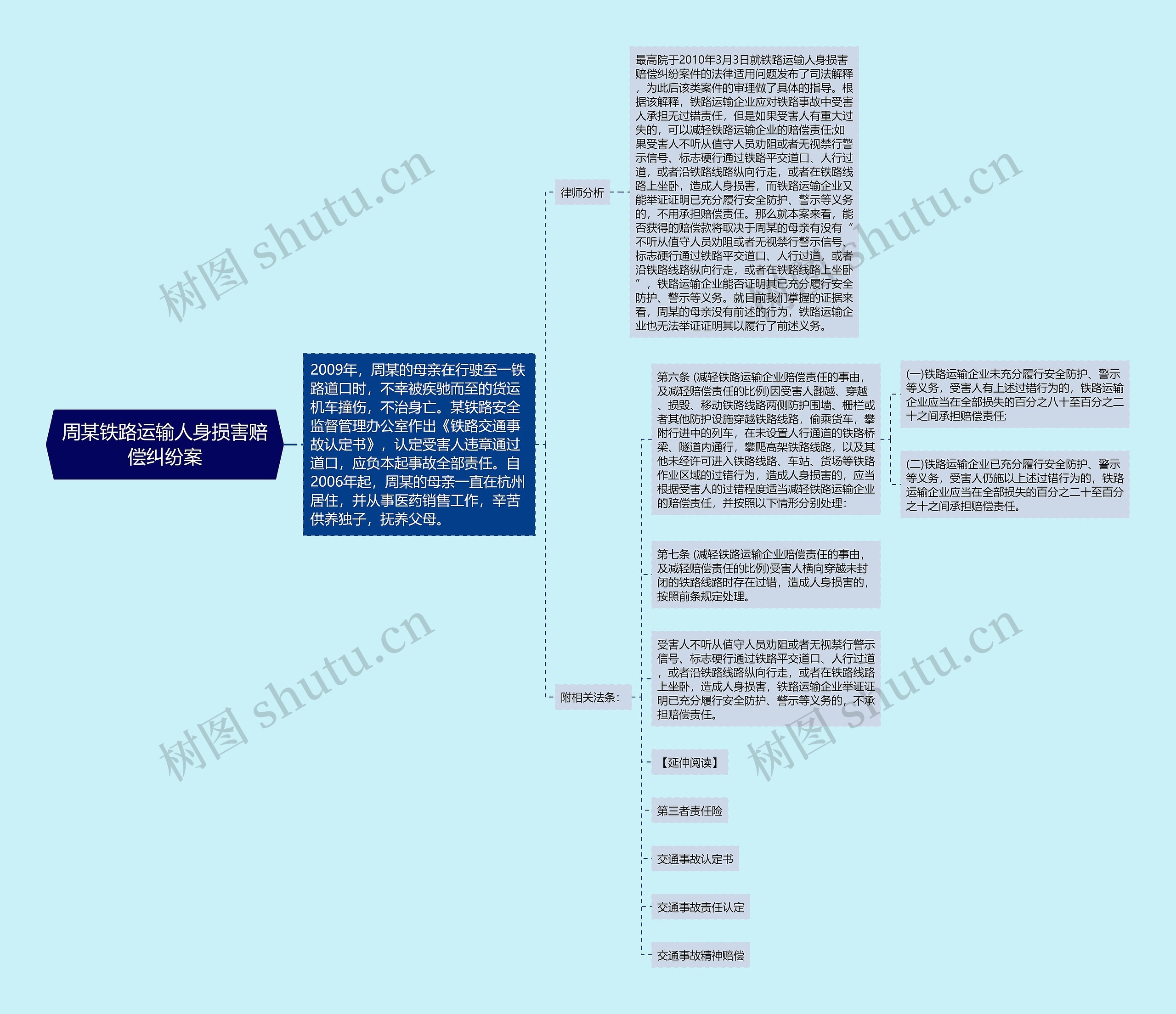 周某铁路运输人身损害赔偿纠纷案