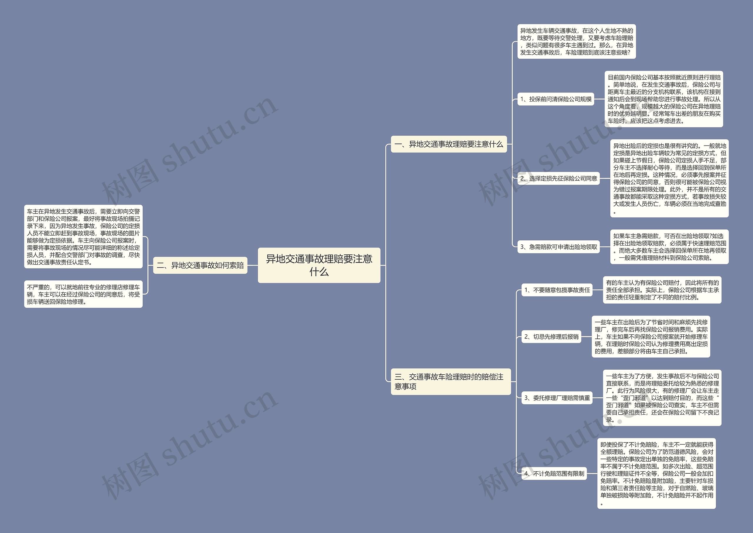 异地交通事故理赔要注意什么思维导图