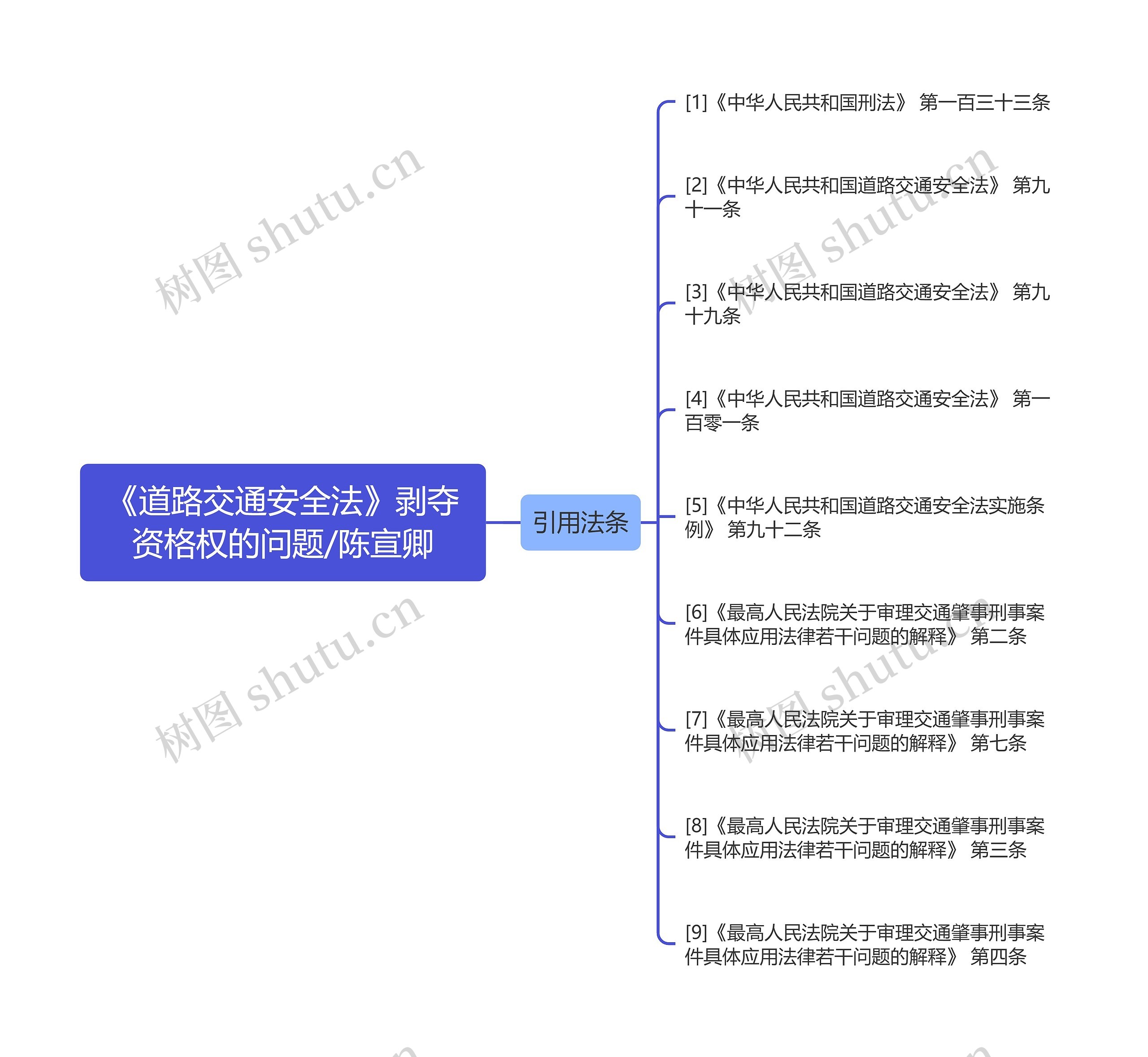 《道路交通安全法》剥夺资格权的问题/陈宣卿