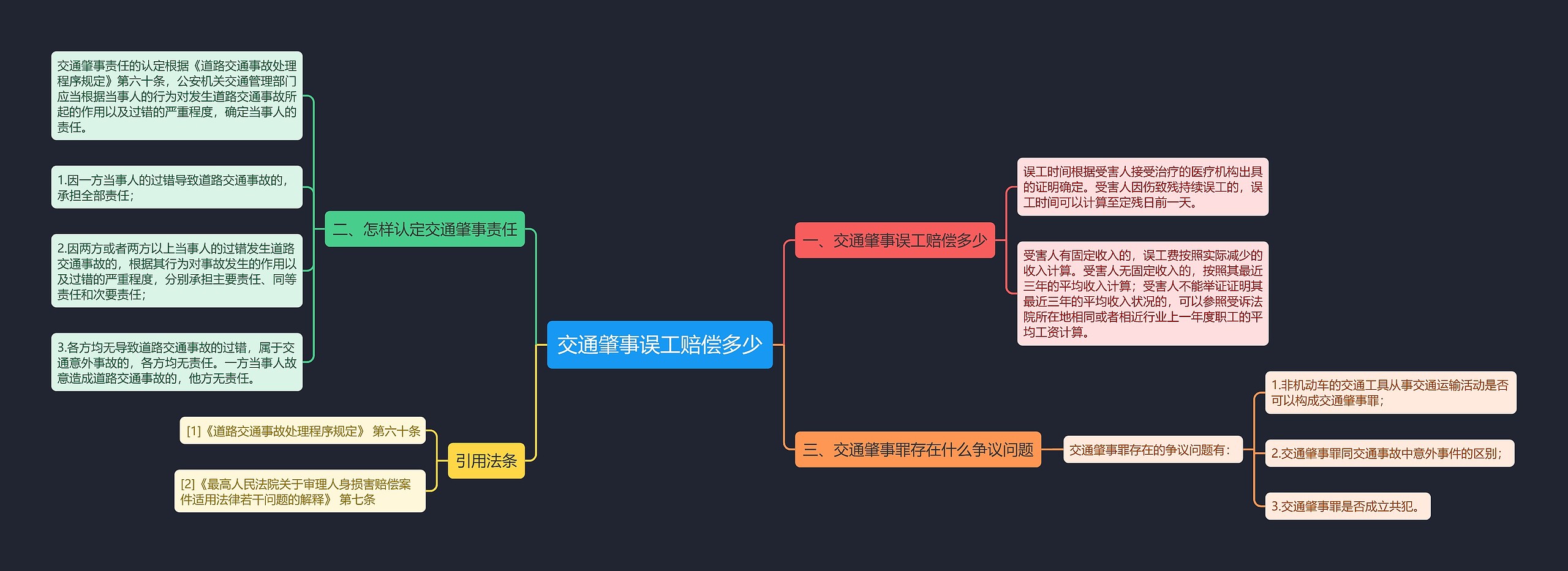 交通肇事误工赔偿多少思维导图