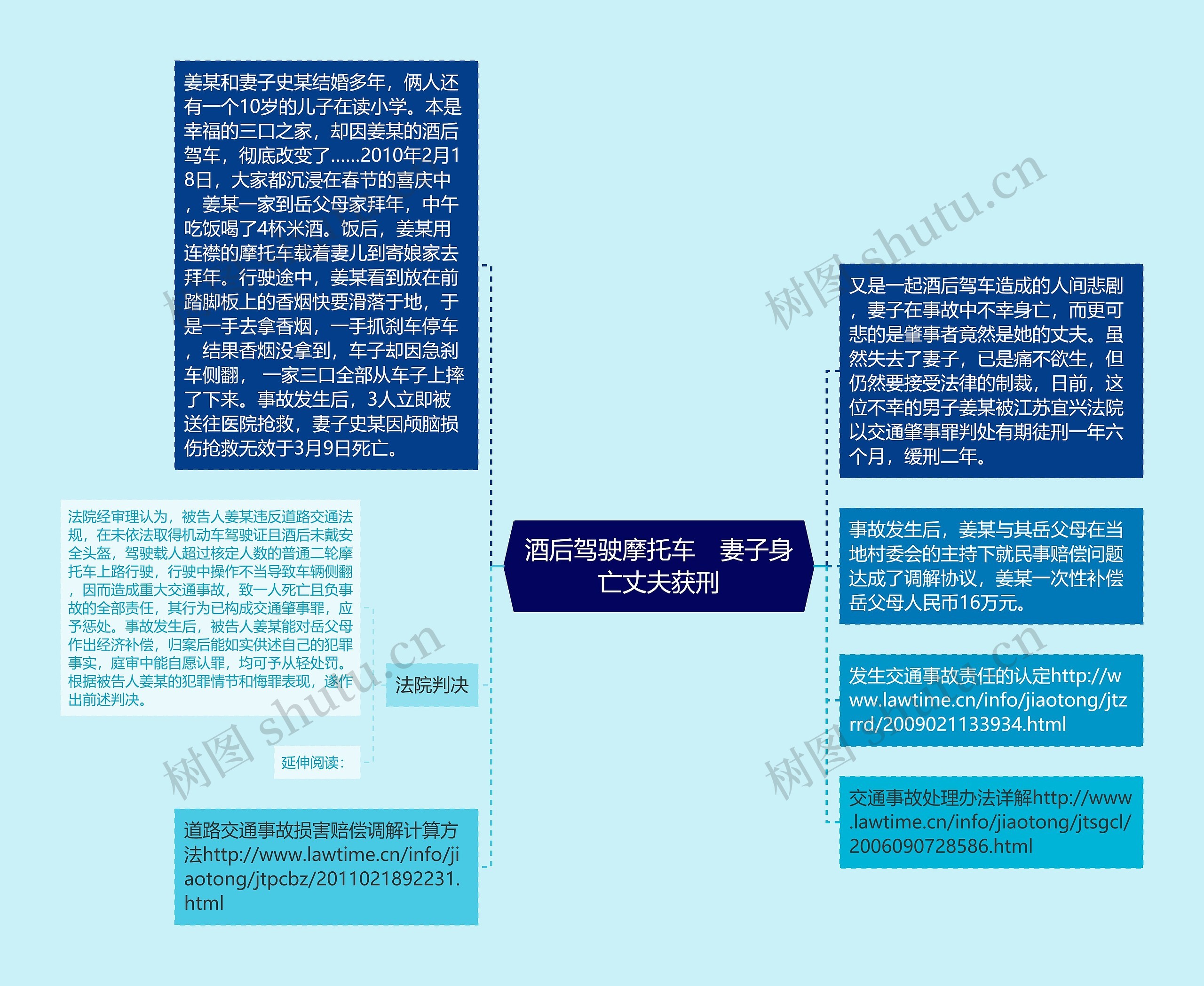 酒后驾驶摩托车　妻子身亡丈夫获刑思维导图