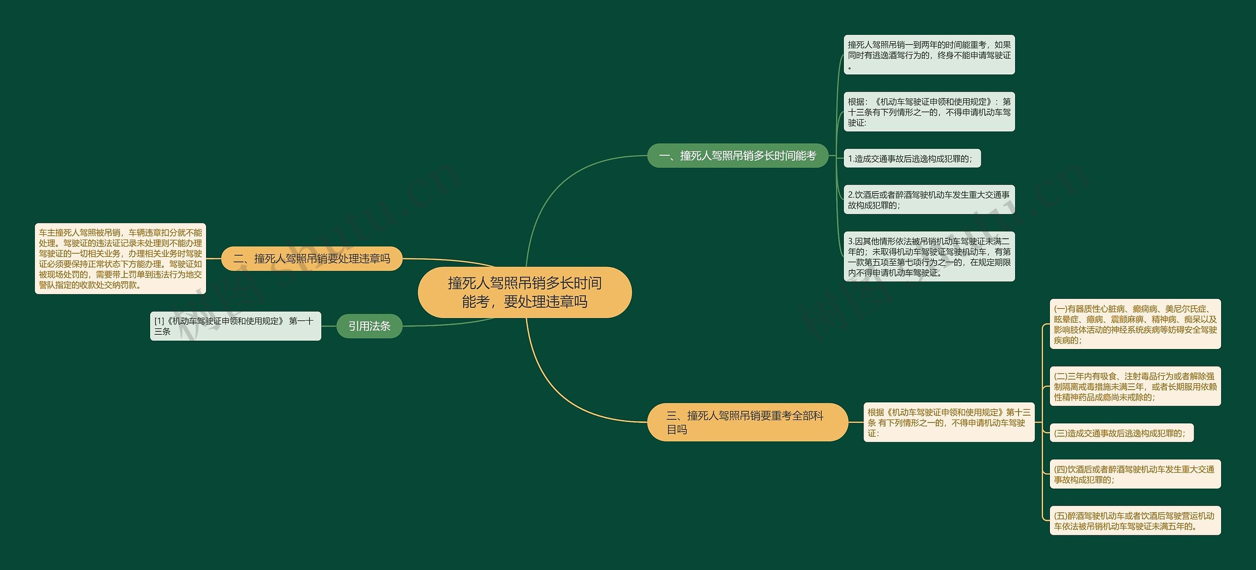 撞死人驾照吊销多长时间能考，要处理违章吗思维导图