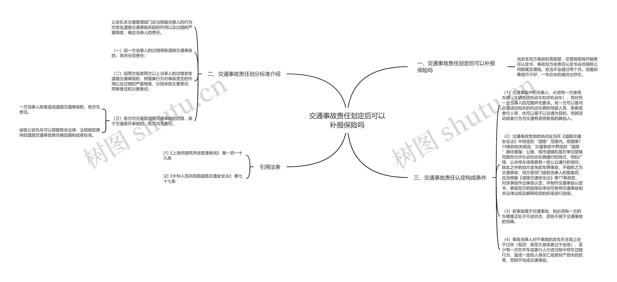 交通事故责任划定后可以补报保险吗