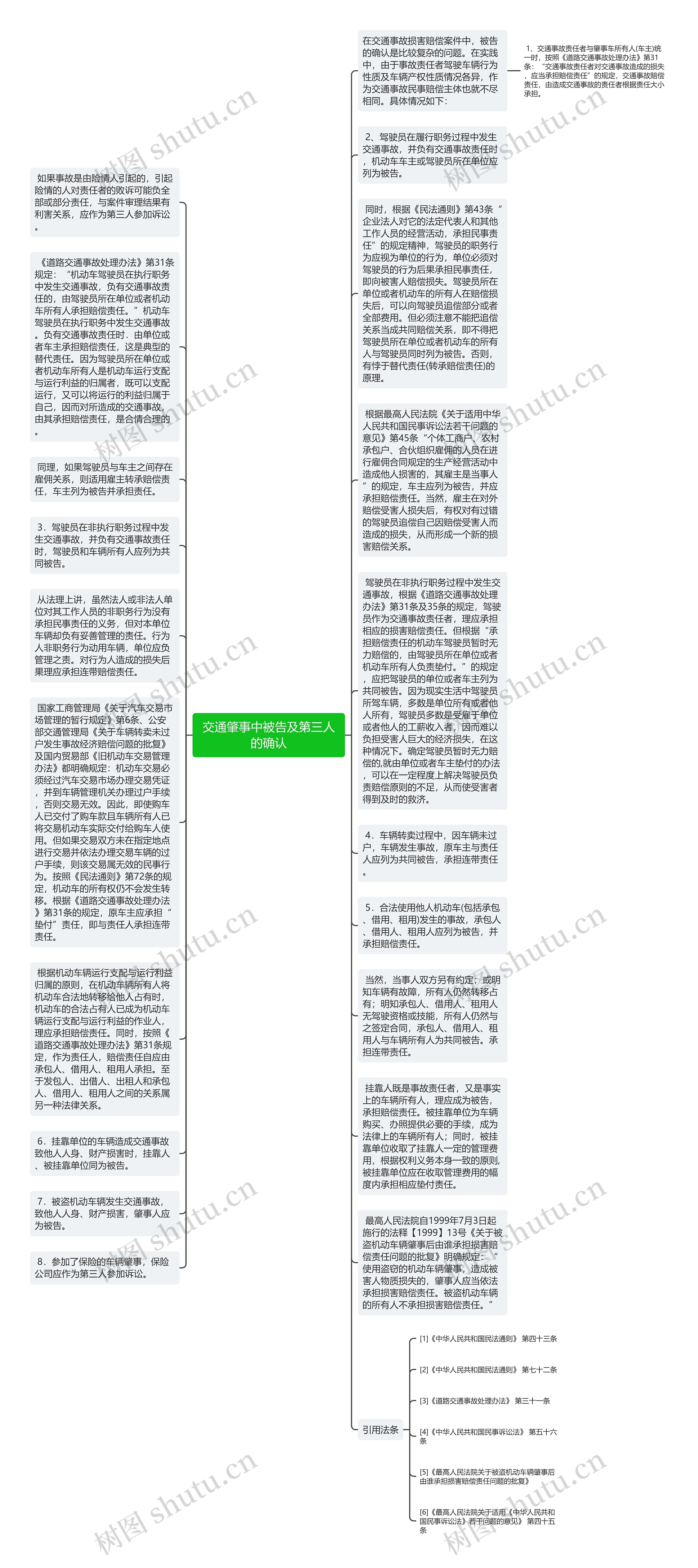 交通肇事中被告及第三人的确认