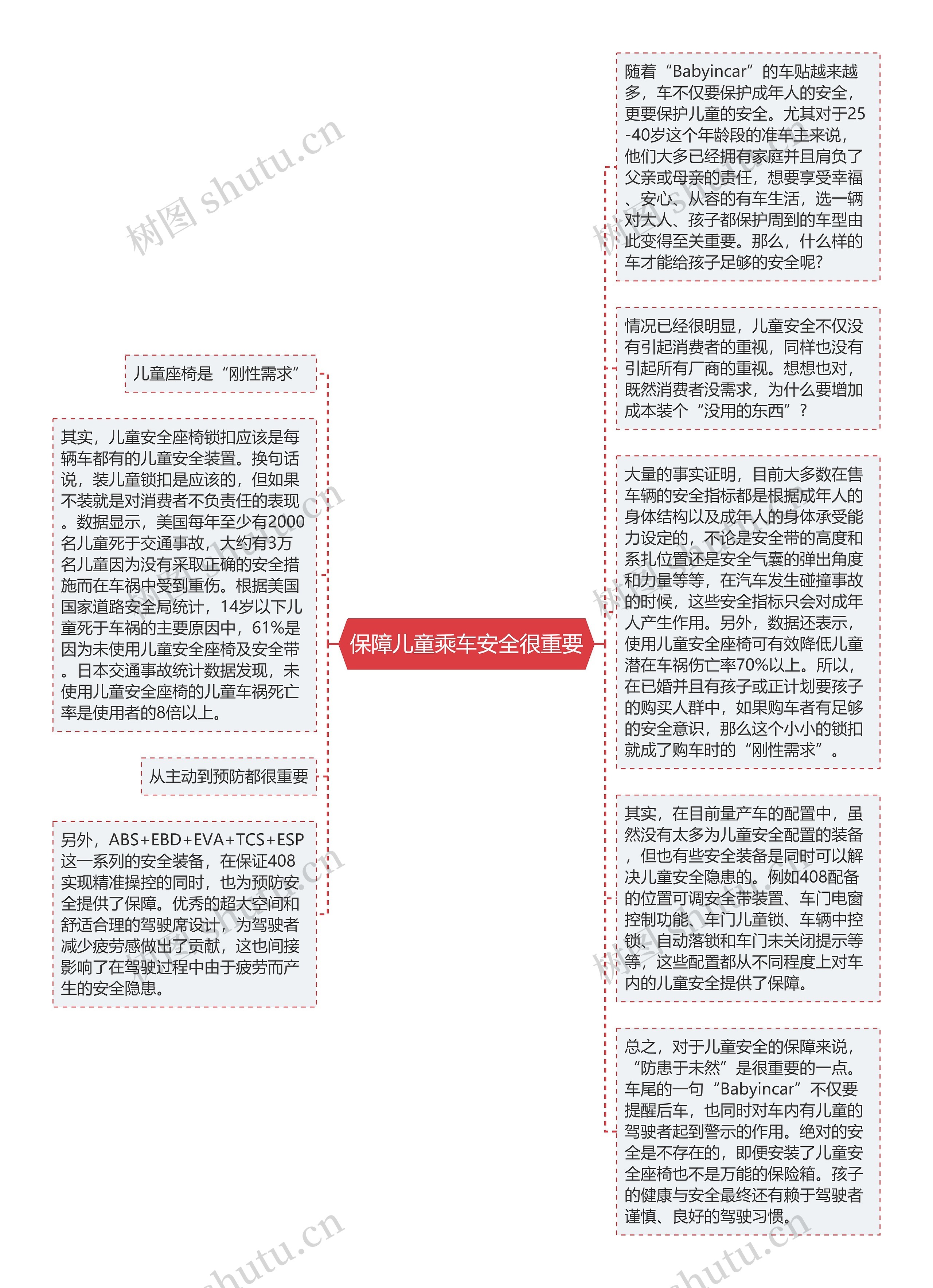 保障儿童乘车安全很重要思维导图