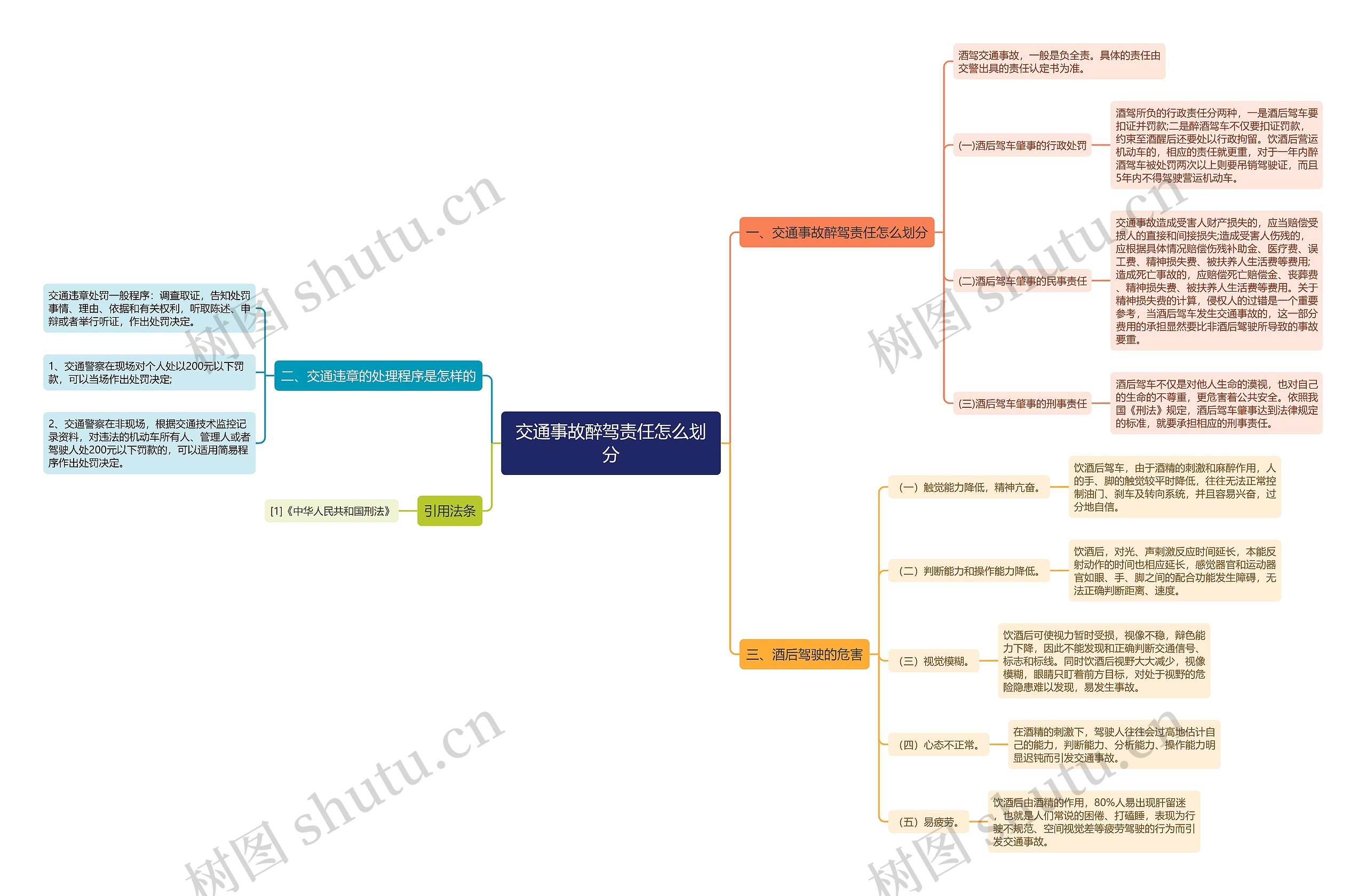 交通事故醉驾责任怎么划分思维导图