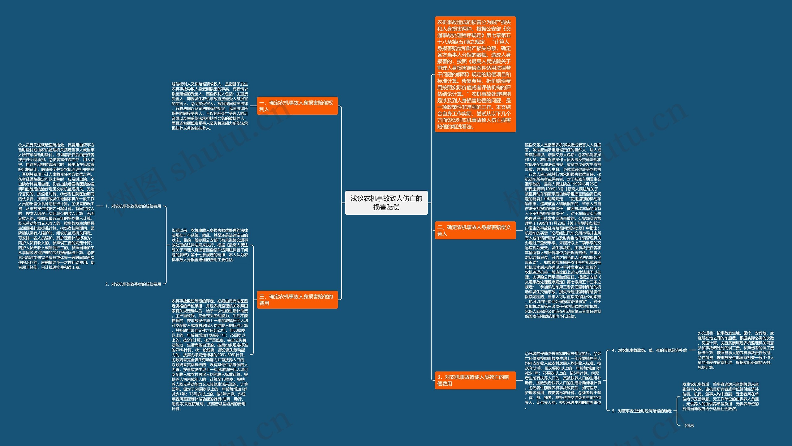 浅谈农机事故致人伤亡的损害赔偿思维导图