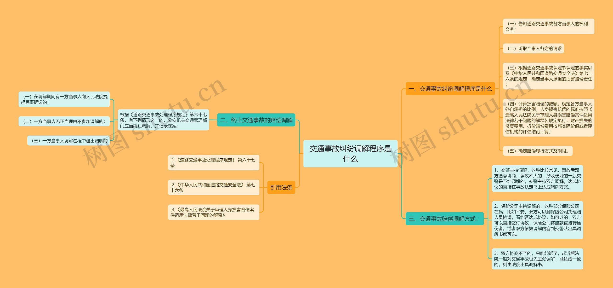 交通事故纠纷调解程序是什么