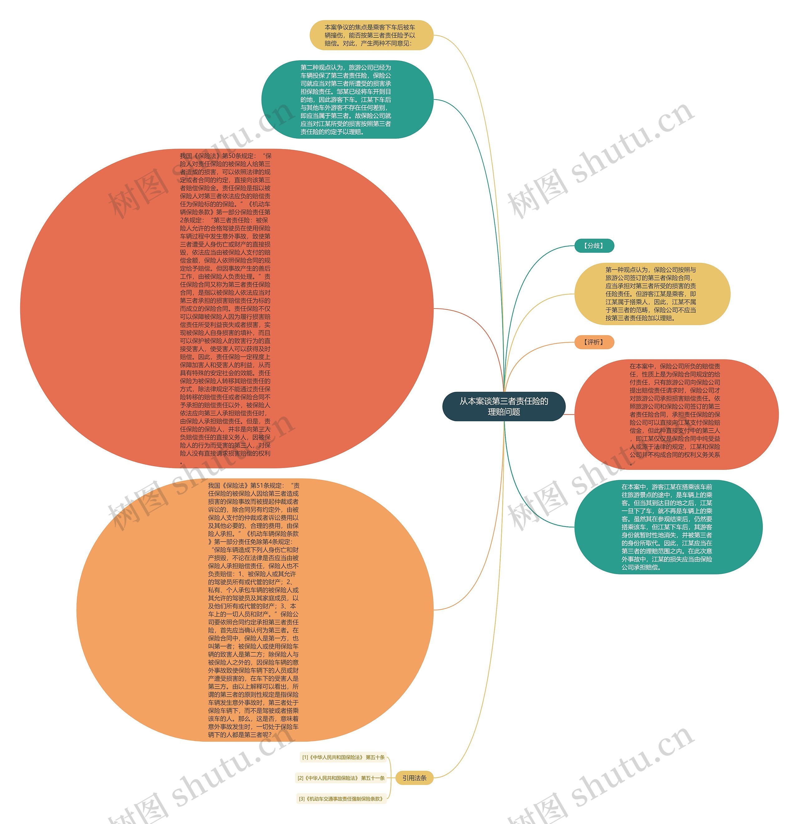 从本案谈第三者责任险的理赔问题思维导图