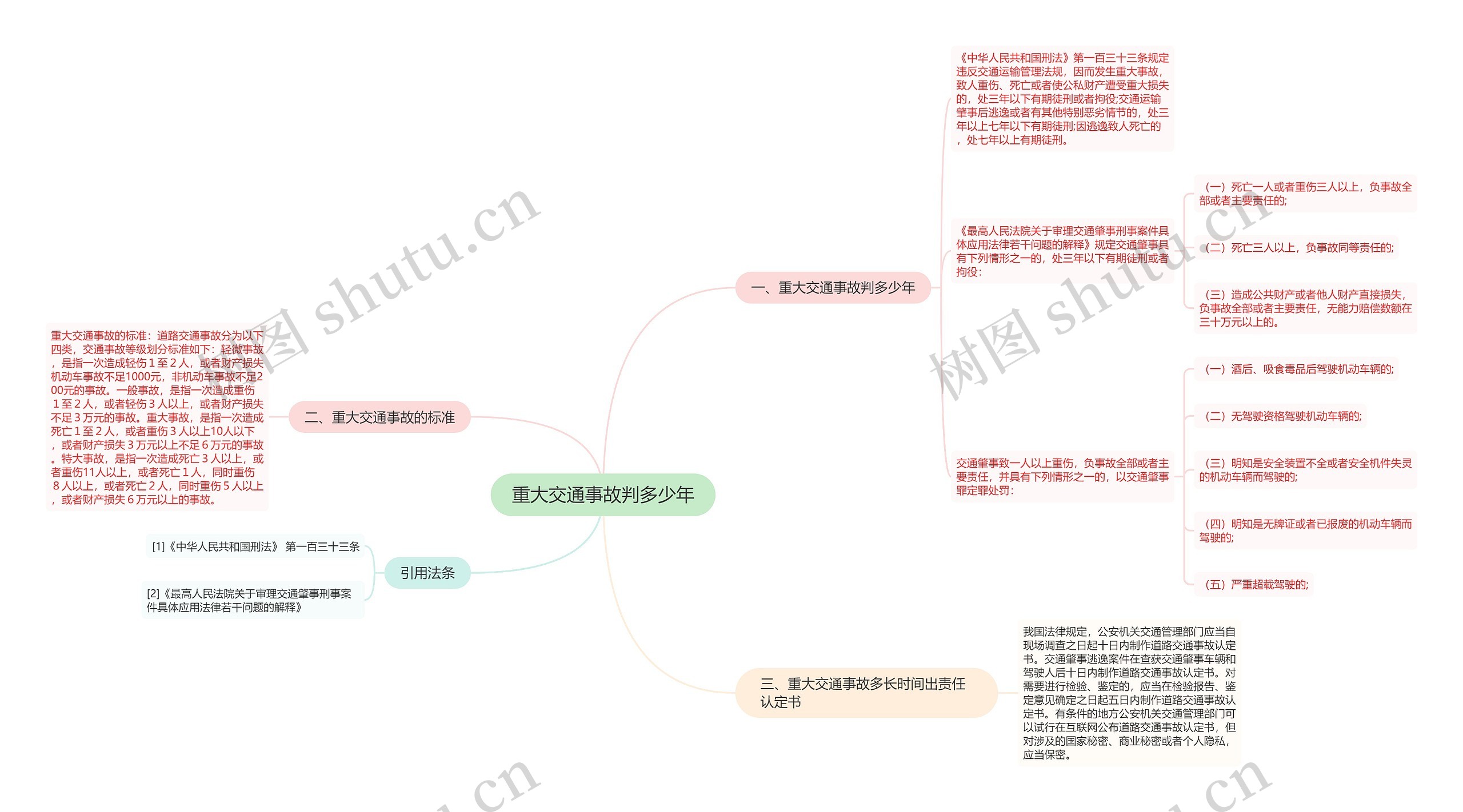 重大交通事故判多少年思维导图