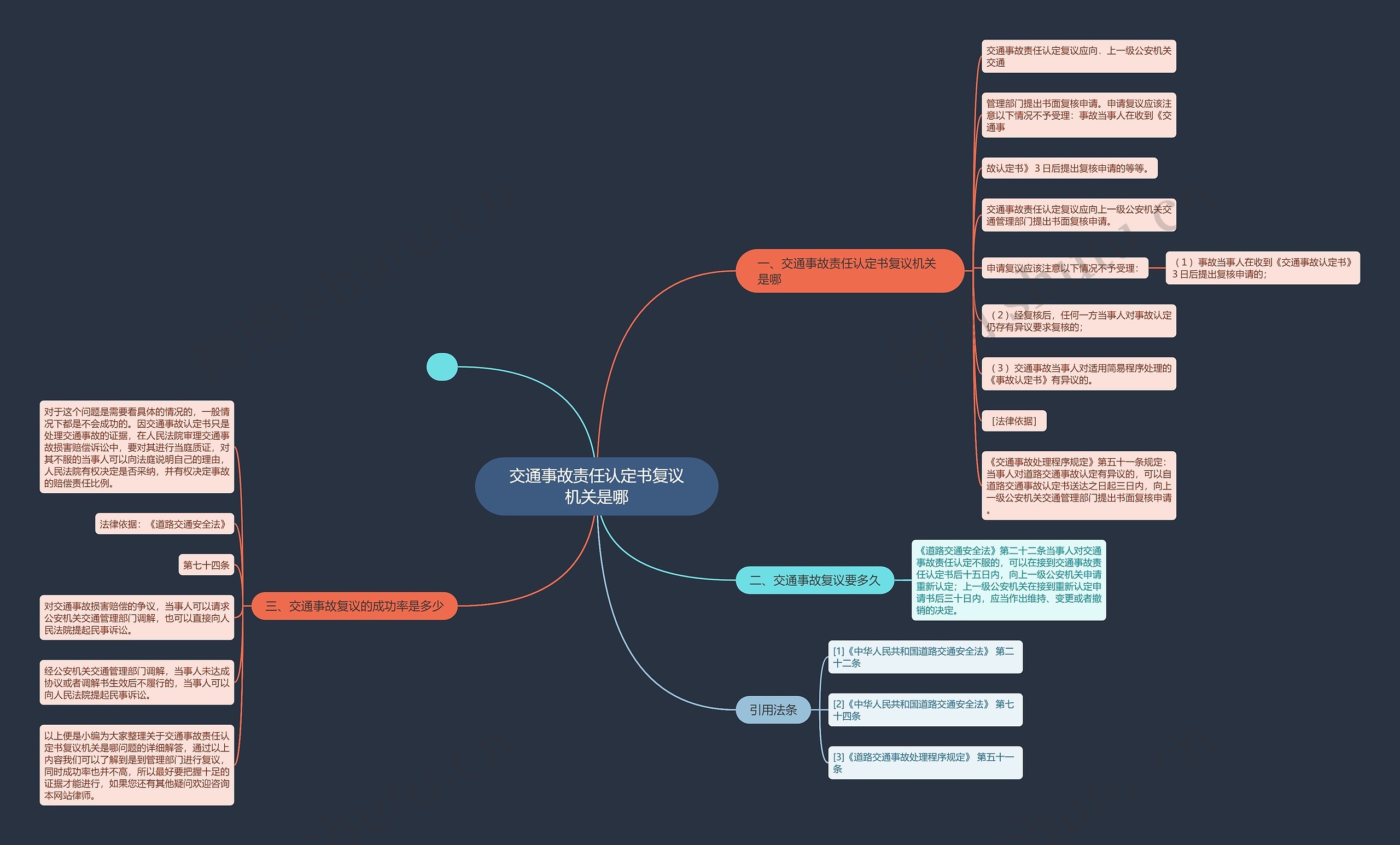 交通事故责任认定书复议机关是哪思维导图