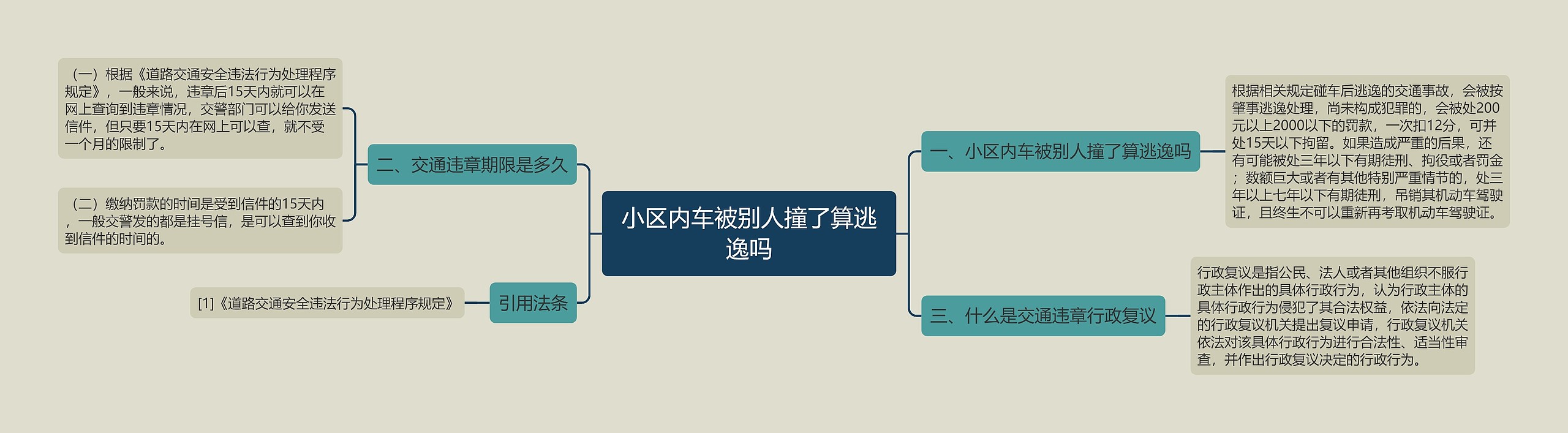 小区内车被别人撞了算逃逸吗