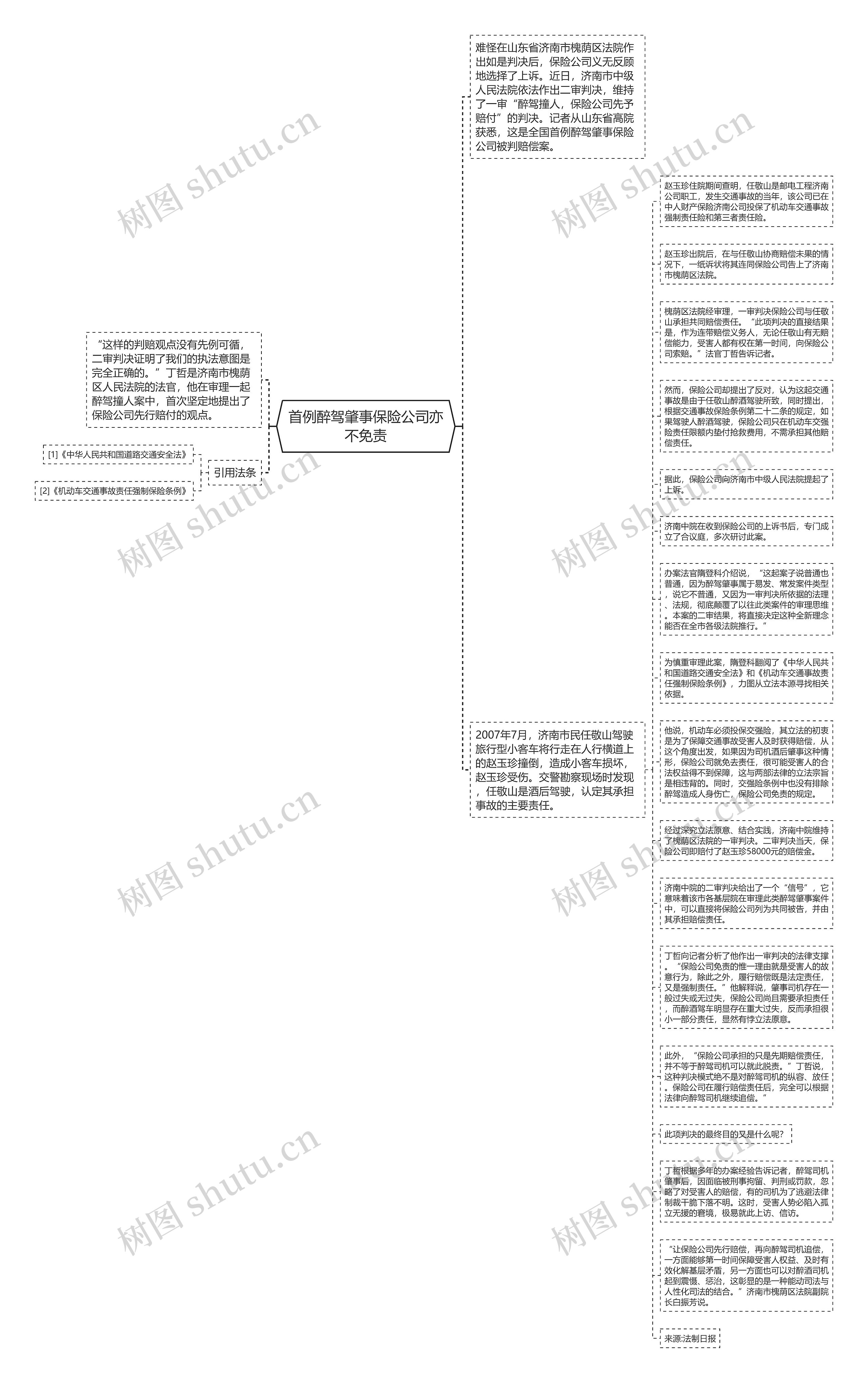 首例醉驾肇事保险公司亦不免责