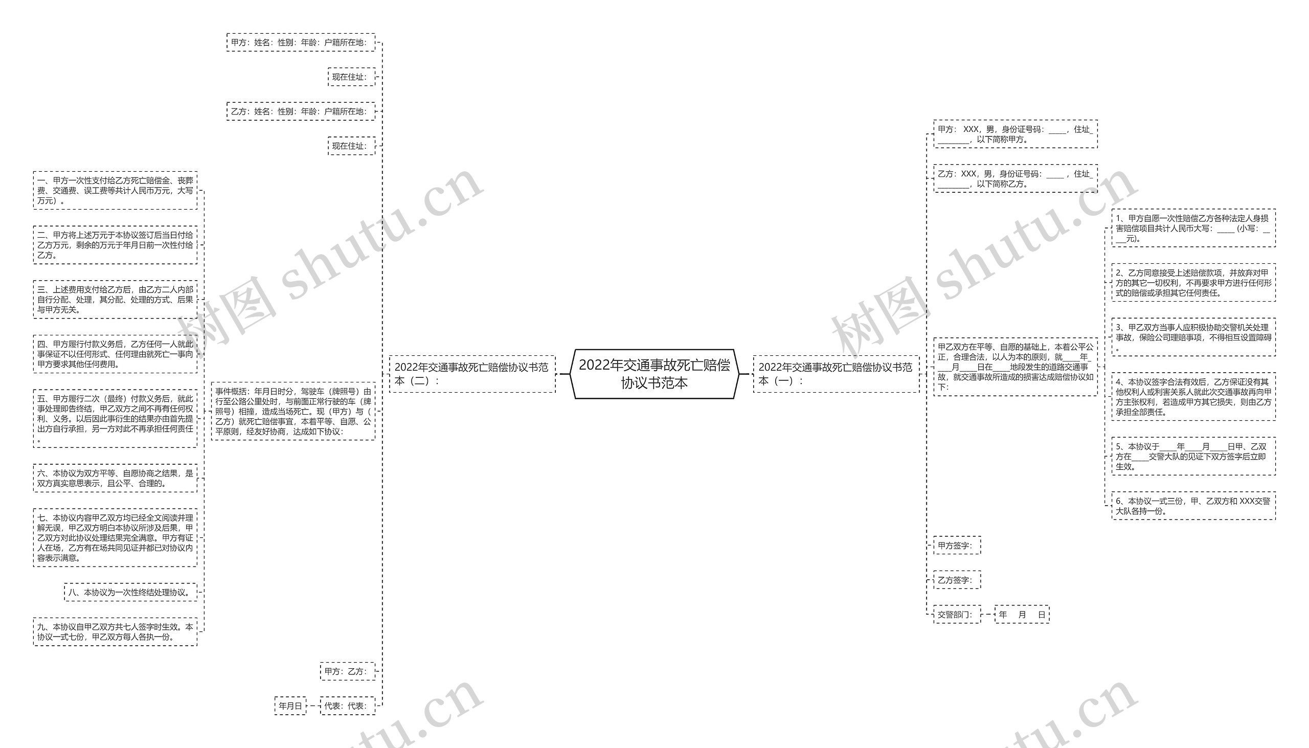 2022年交通事故死亡赔偿协议书范本思维导图