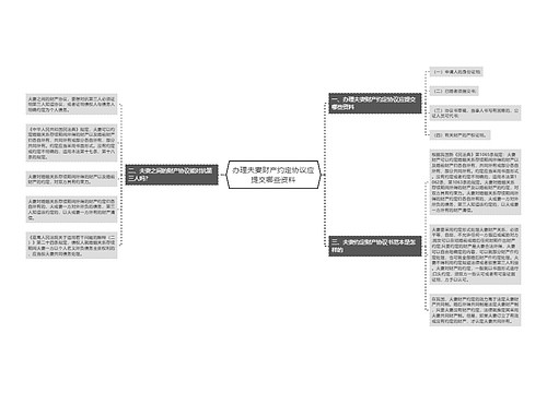 办理夫妻财产约定协议应提交哪些资料