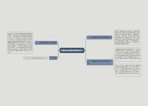 交通事故索赔律师费多少