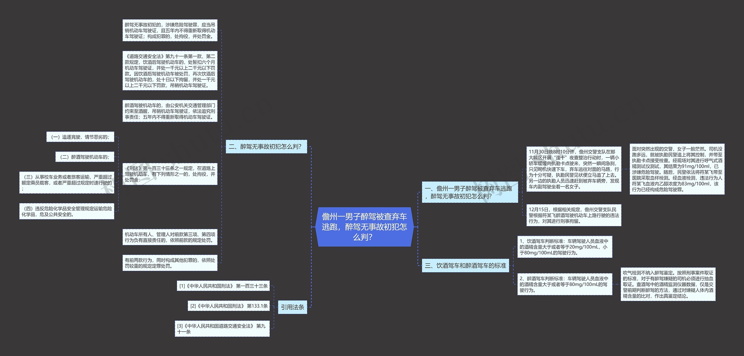 儋州一男子醉驾被查弃车逃跑，醉驾无事故初犯怎么判？思维导图