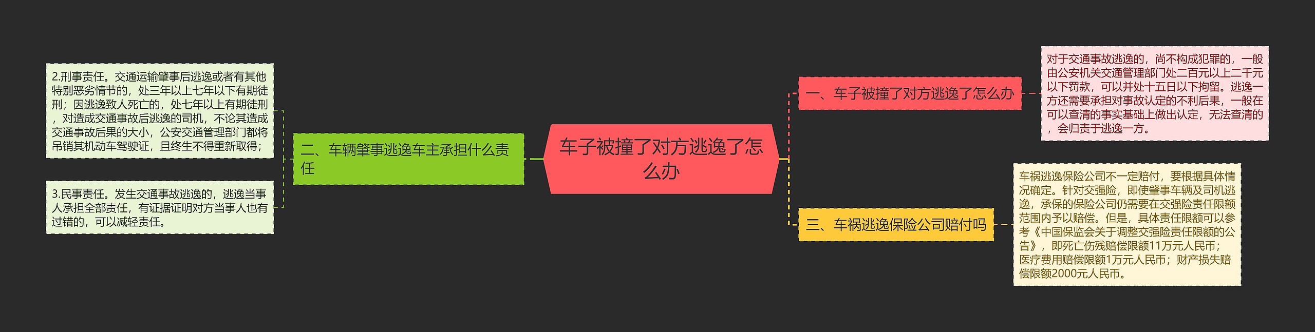 车子被撞了对方逃逸了怎么办