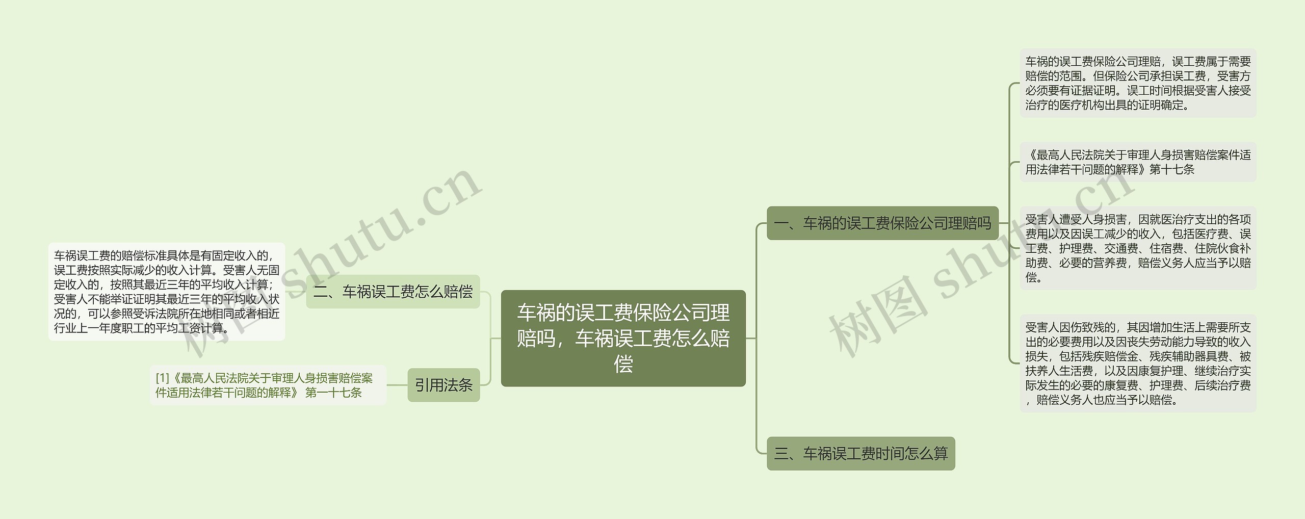 车祸的误工费保险公司理赔吗，车祸误工费怎么赔偿思维导图